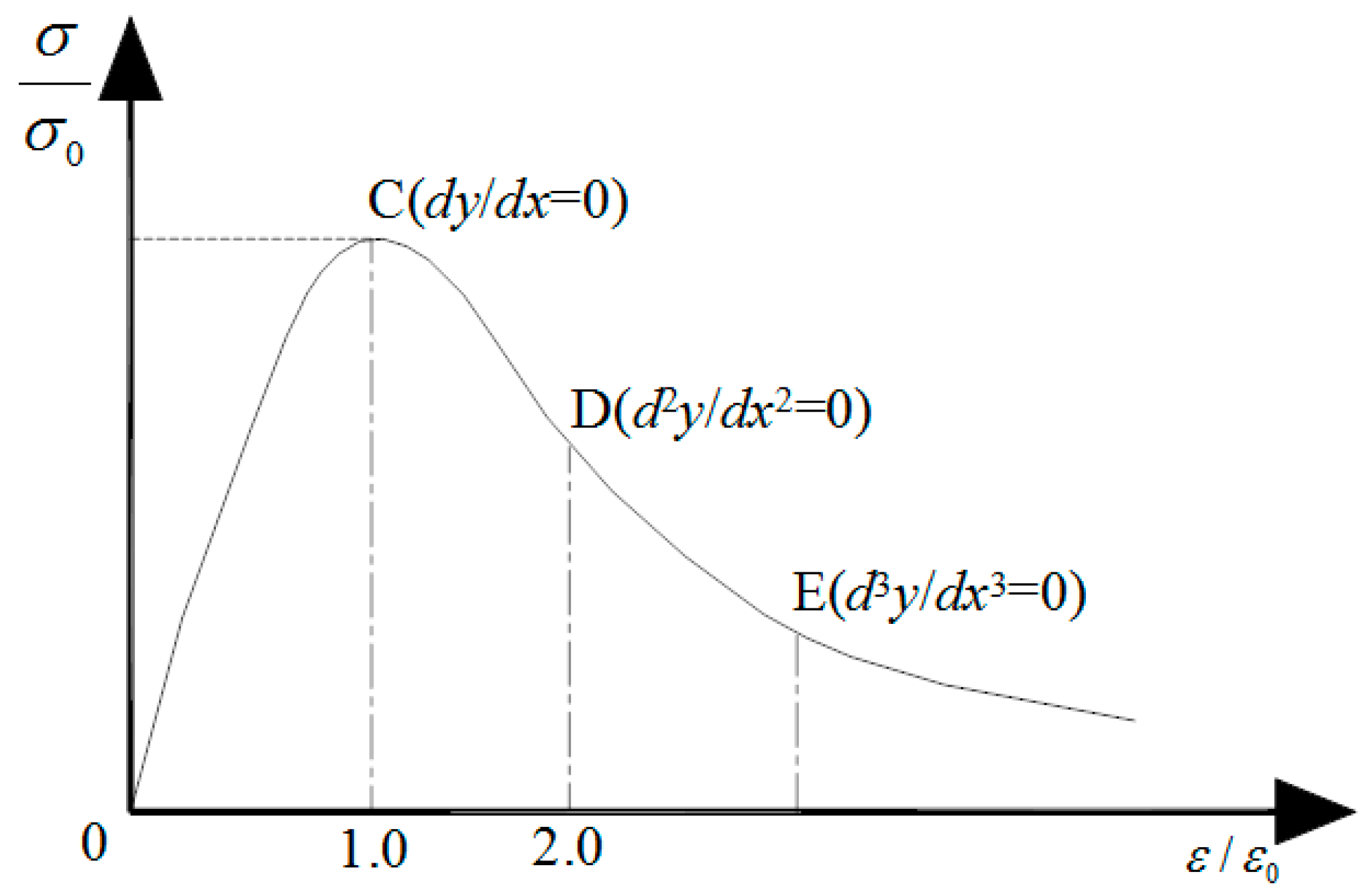 Applsci 08 01713 g002