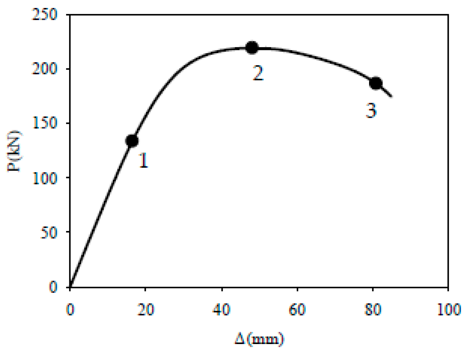 Applsci 08 01713 g010
