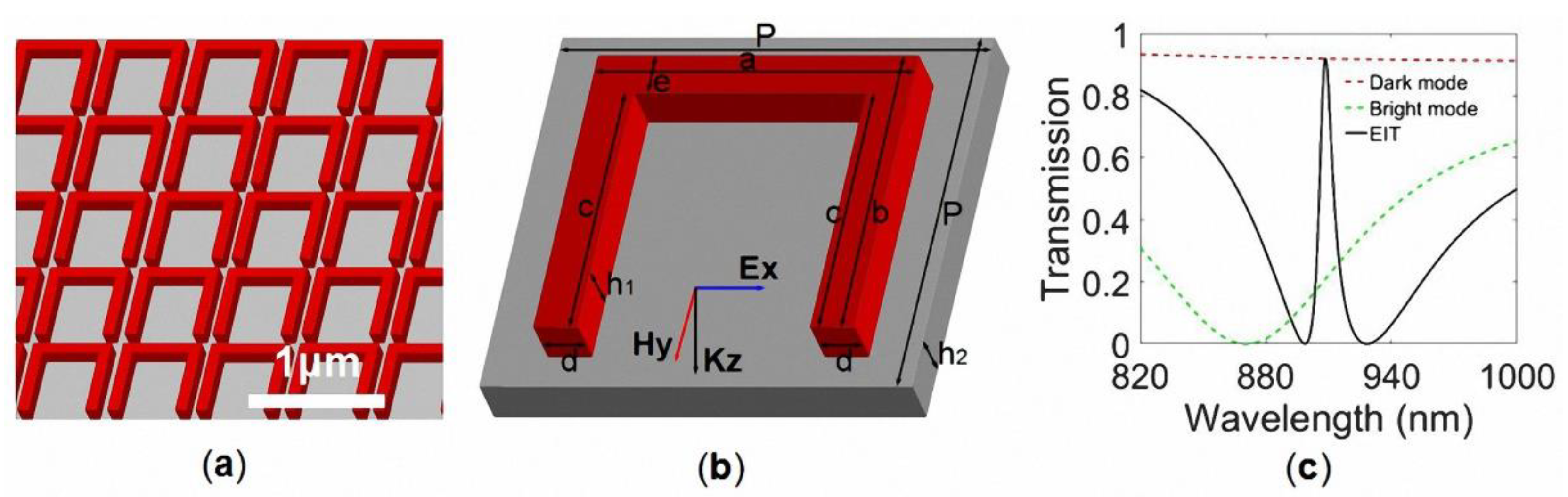 Applsci 08 01799 g001
