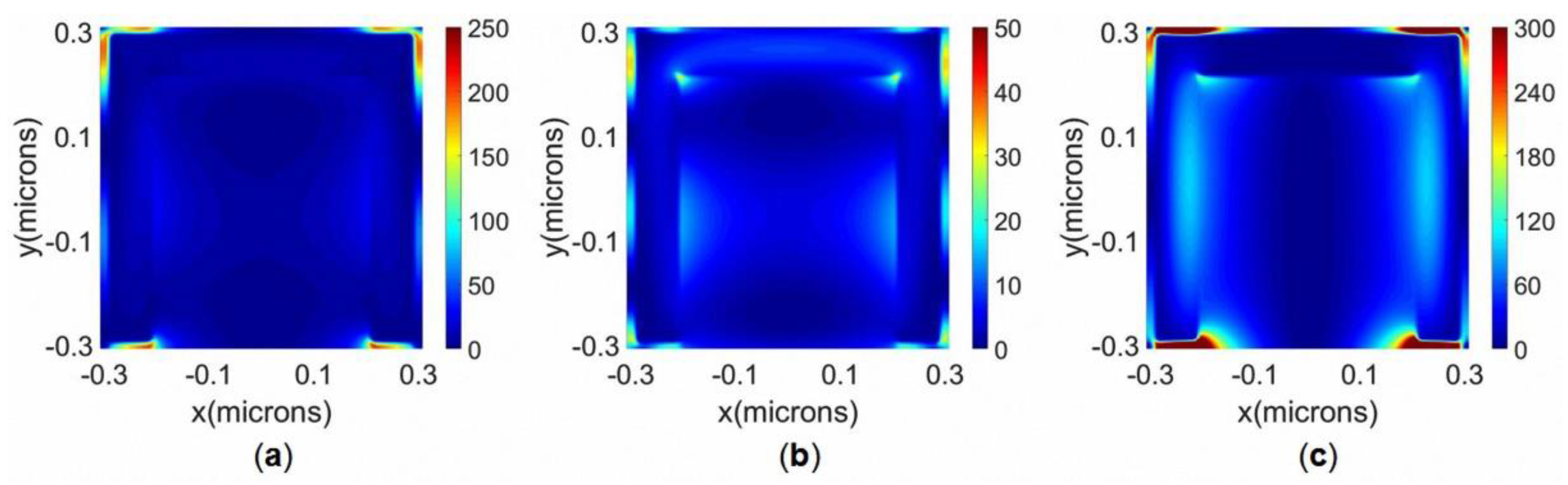 Applsci 08 01799 g002