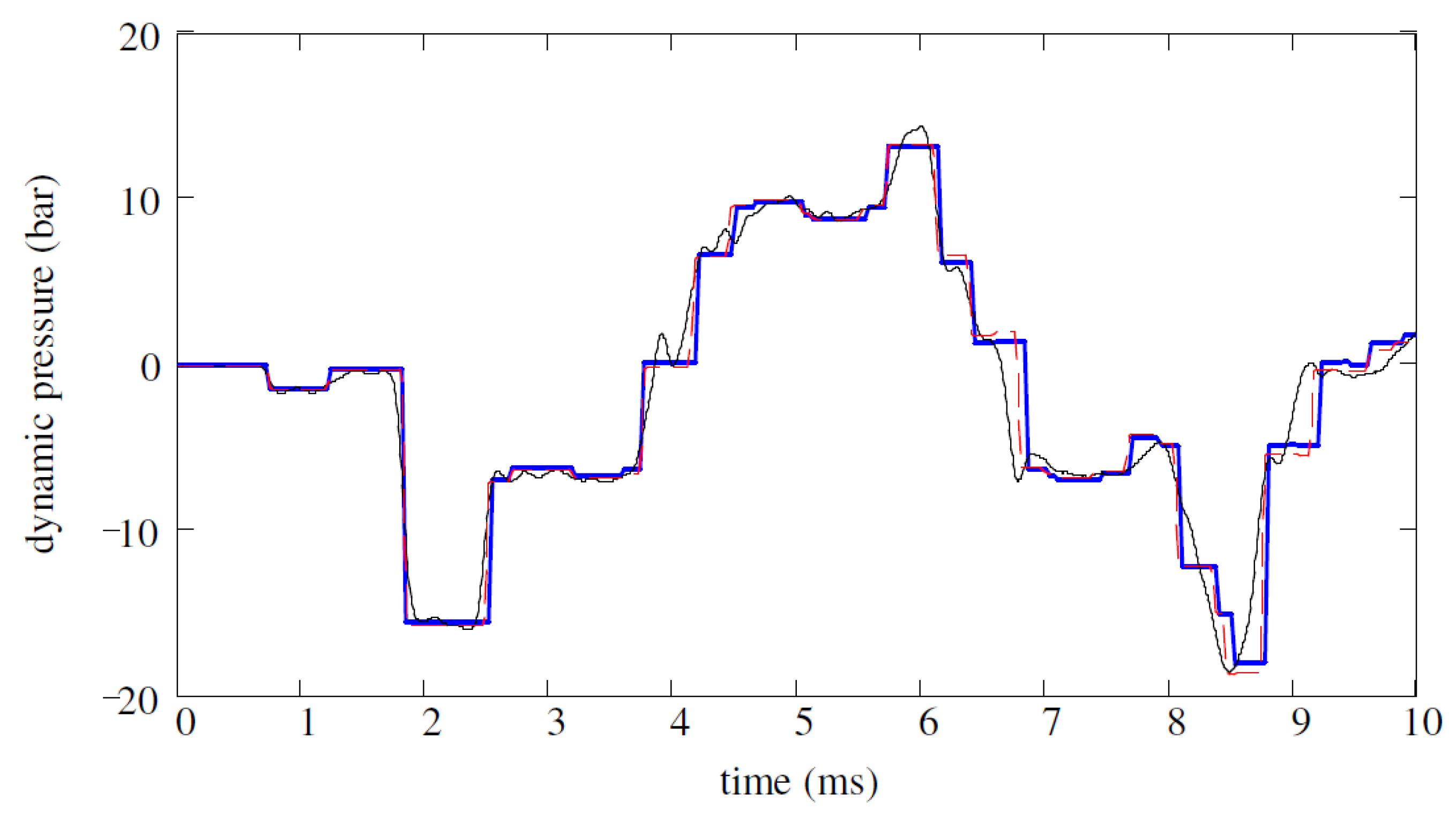 Applsci 08 01844 g005