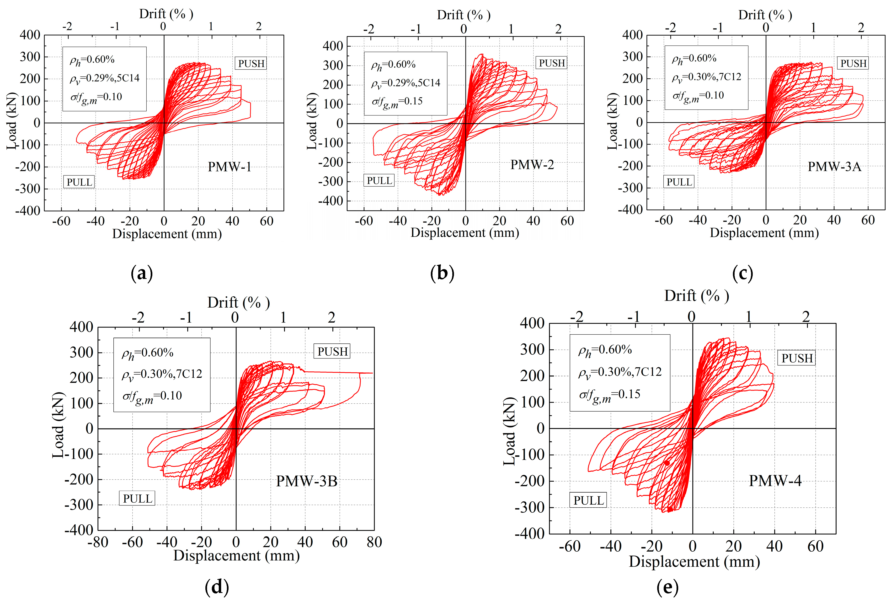 Applsci 08 01856 g007