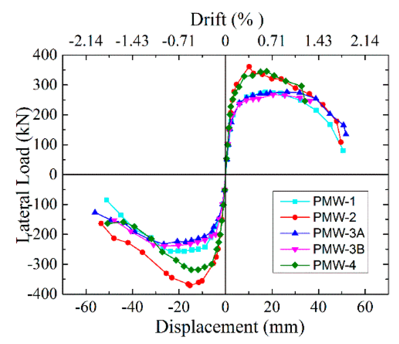Applsci 08 01856 g009