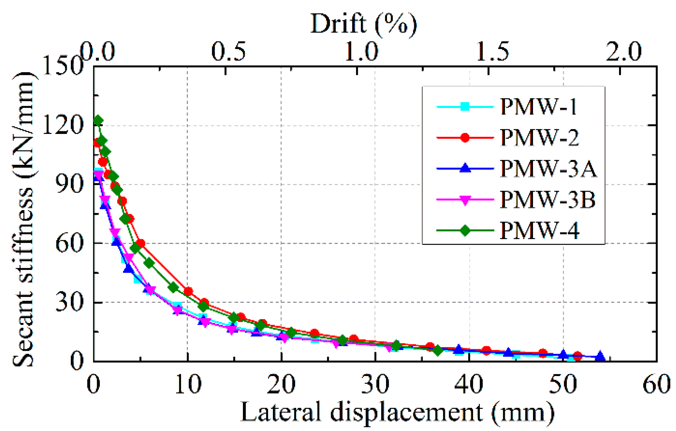 Applsci 08 01856 g012