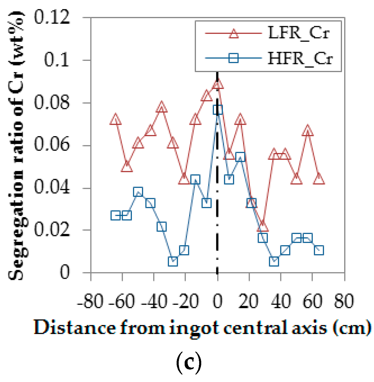 Applsci 08 01878 g005b