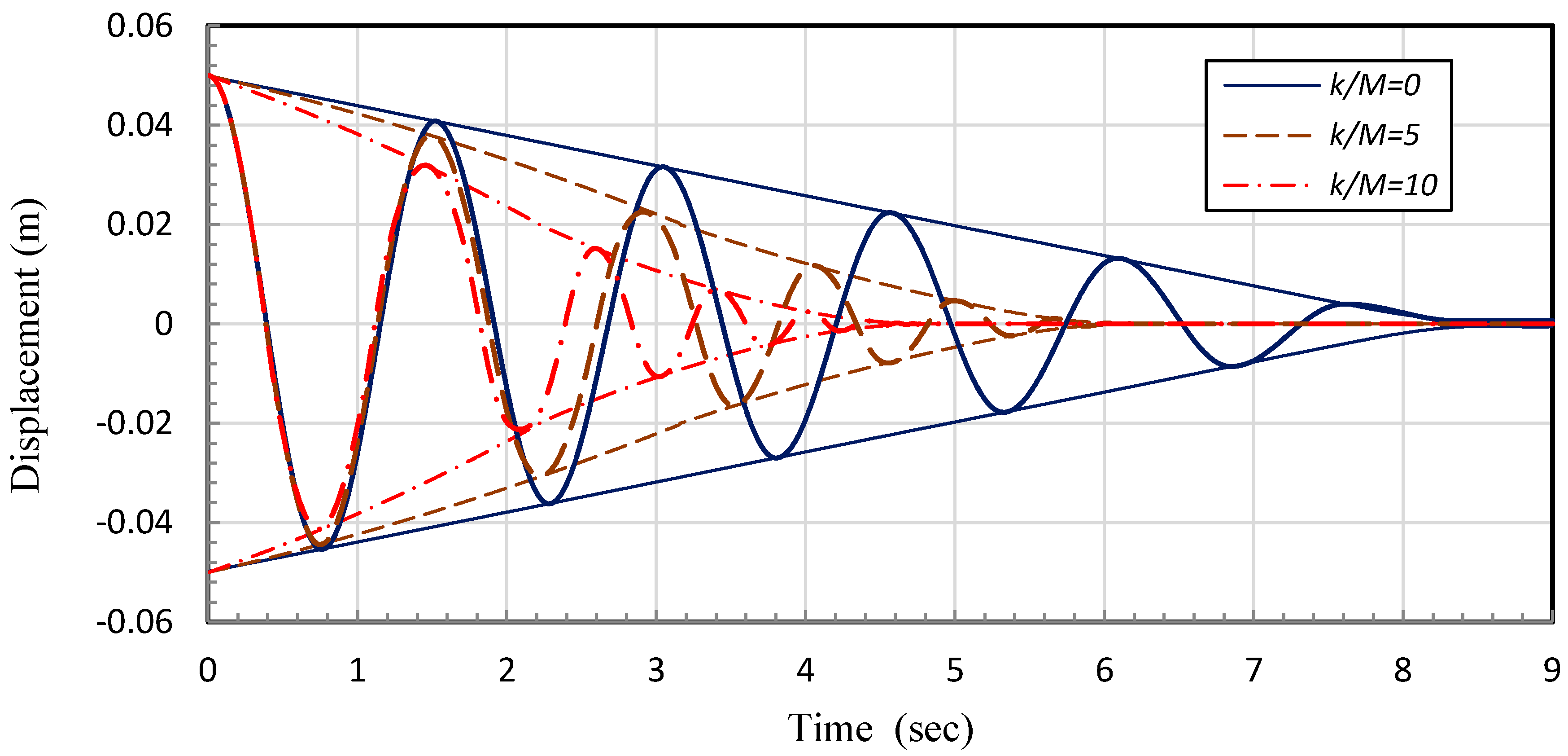 Applsci 08 01910 g005