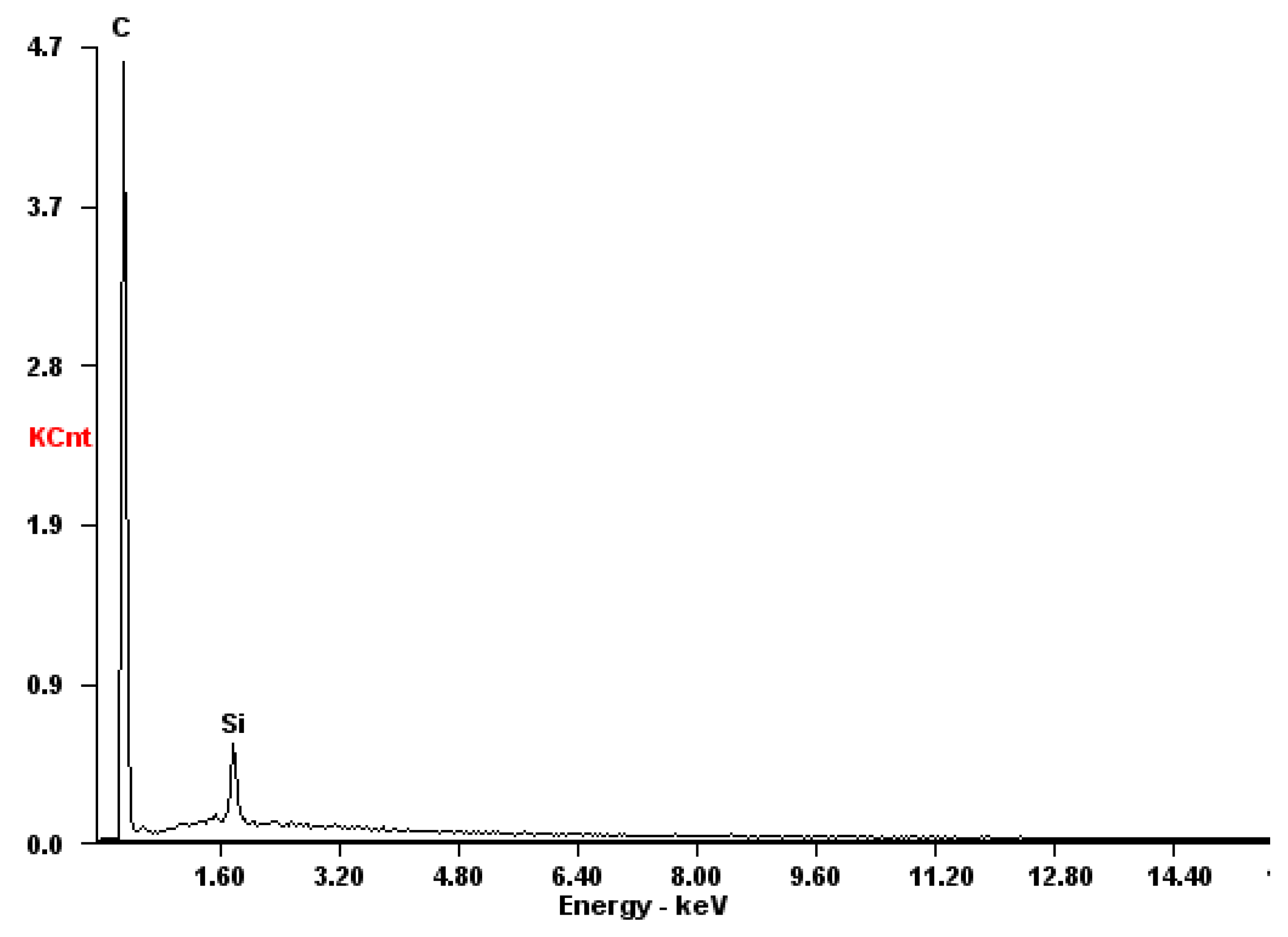 Applsci 08 01926 g005