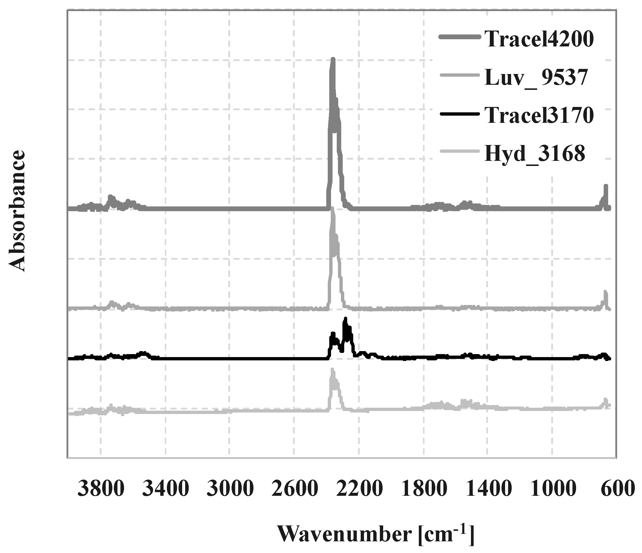 Applsci 08 01960 g004