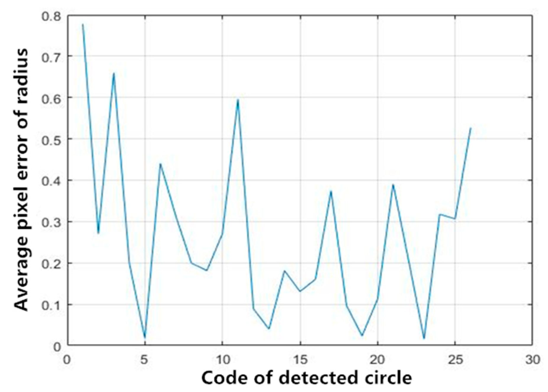 Applsci 08 02006 g012 Applsci 08 02006 g012