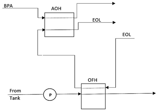 Applied Sciences | Special Issue : Gas Turbine Engine - towards the