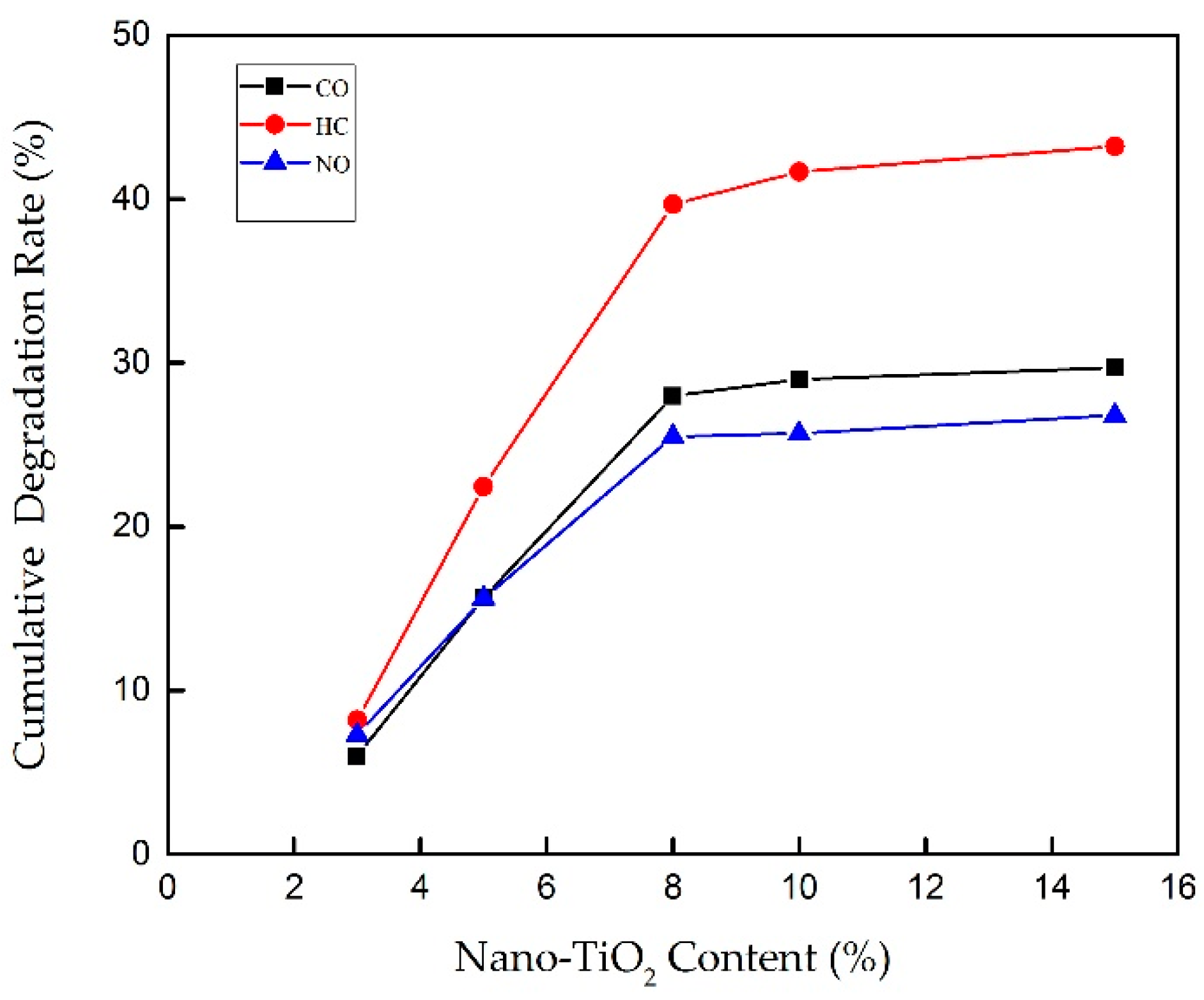 Applsci 08 02049 g006