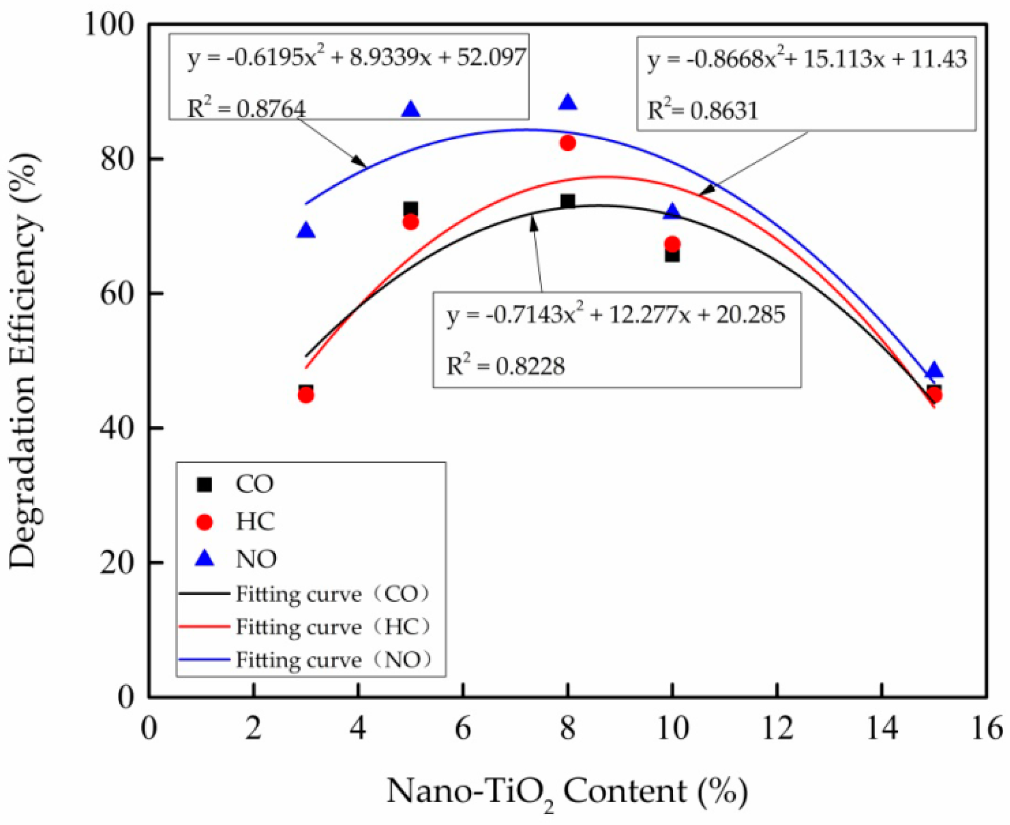 Applsci 08 02049 g007