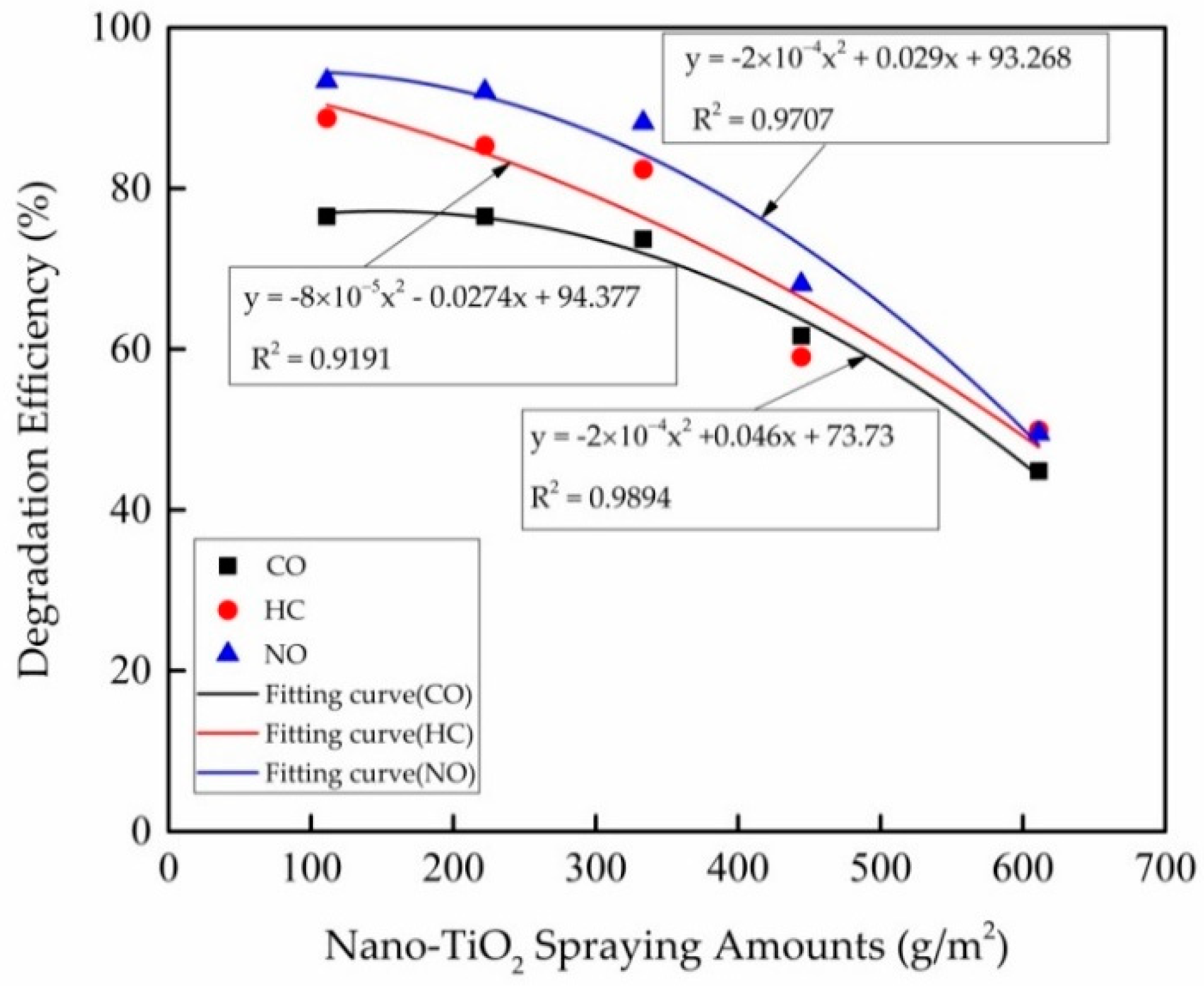 Applsci 08 02049 g009