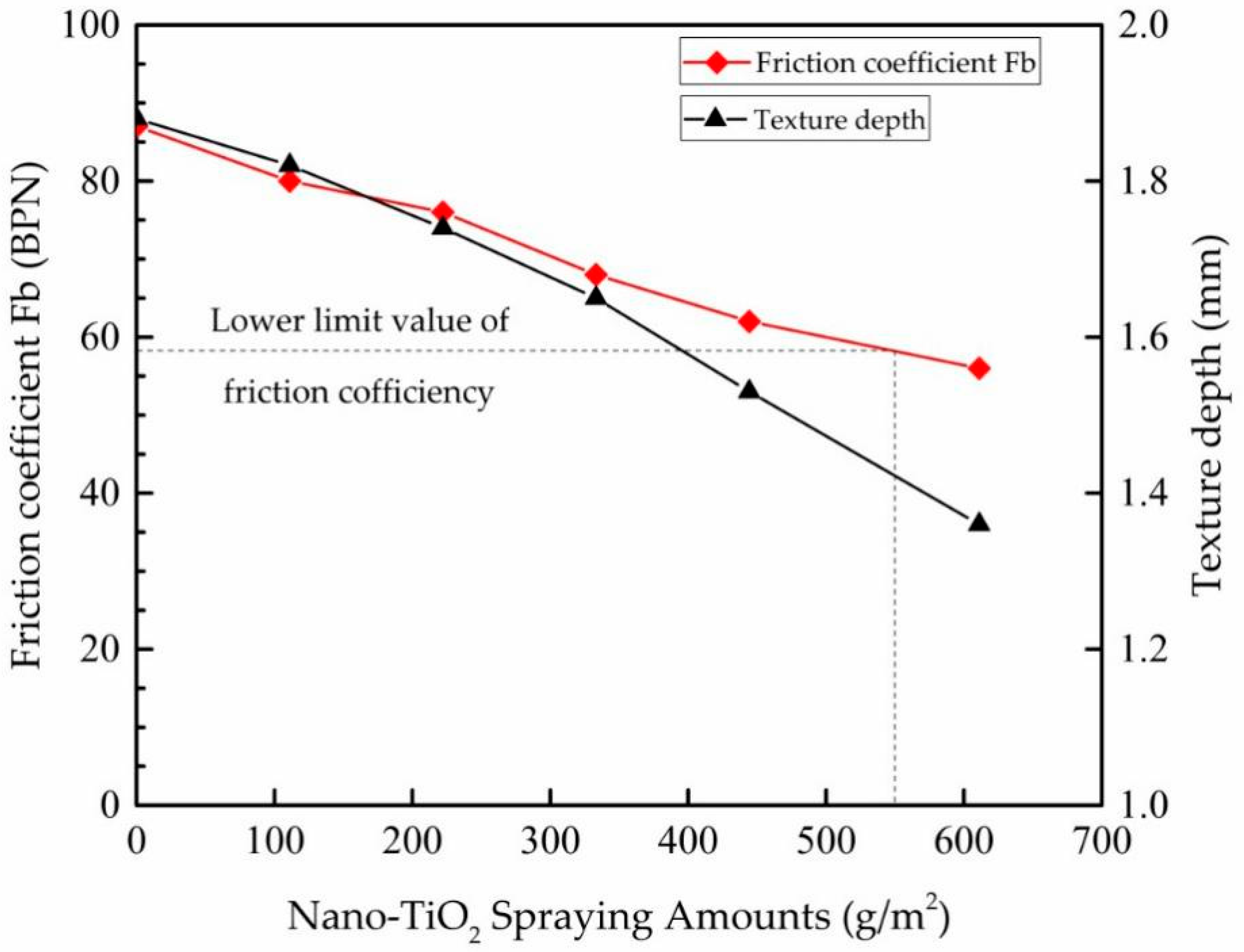 Applsci 08 02049 g010