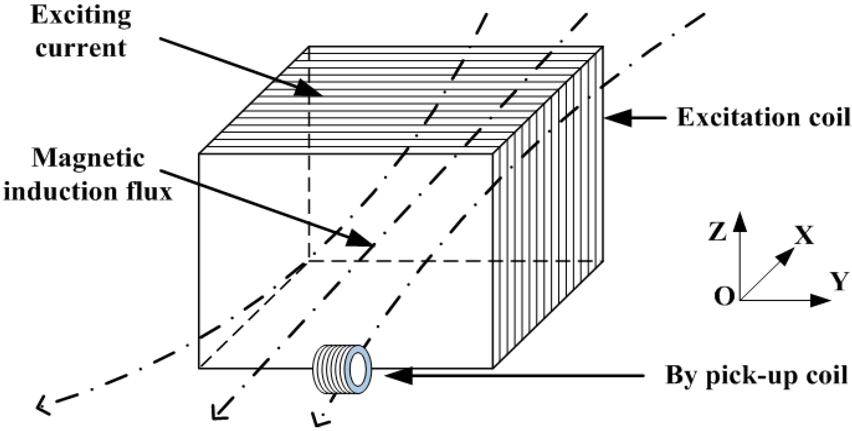 Applsci 08 02066 g001