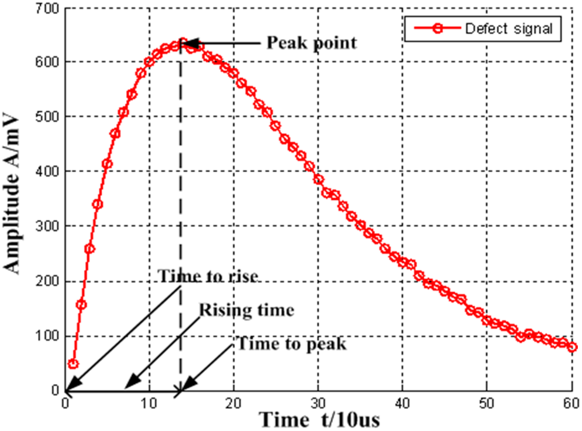 Applsci 08 02066 g003
