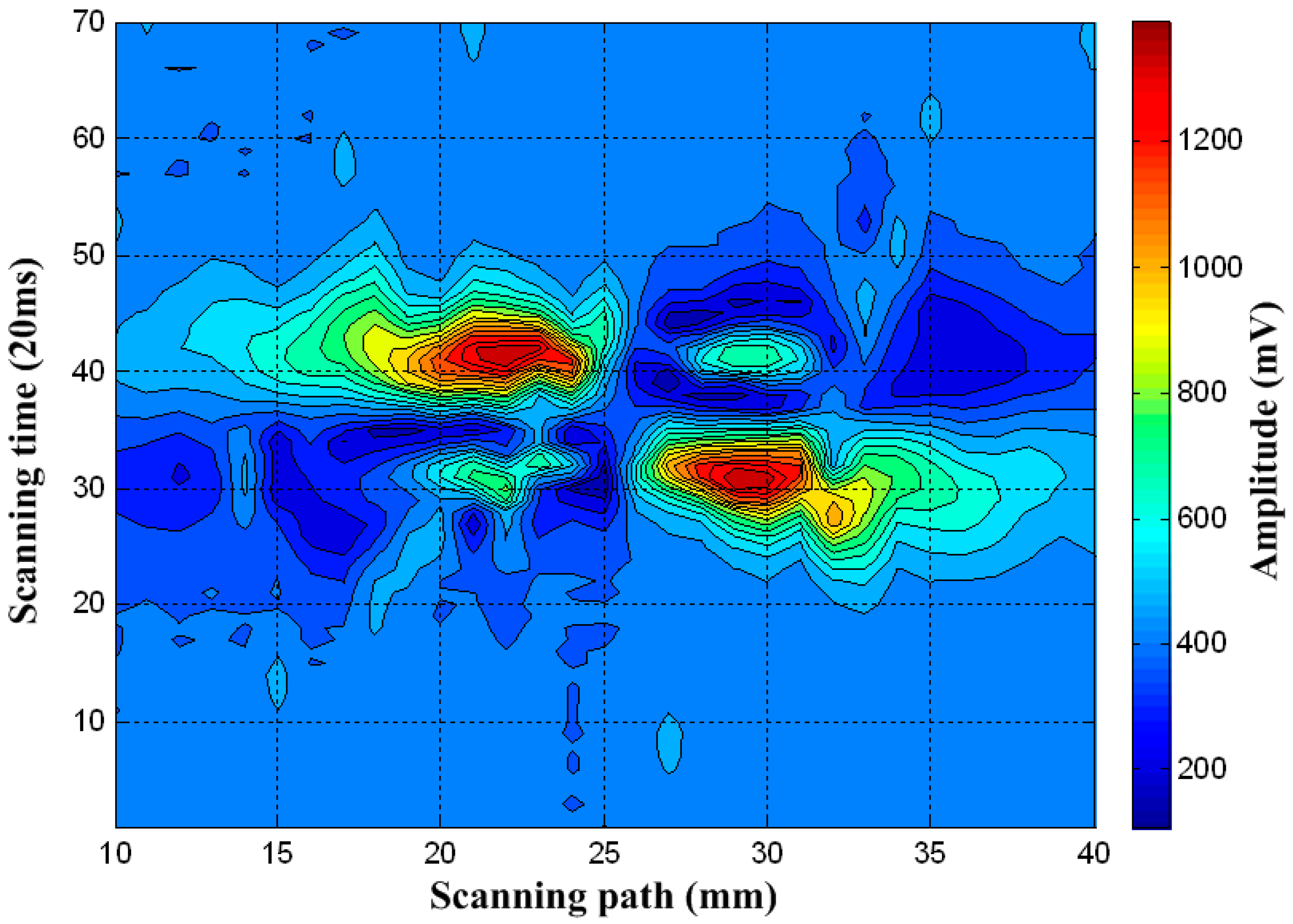 Applsci 08 02066 g006