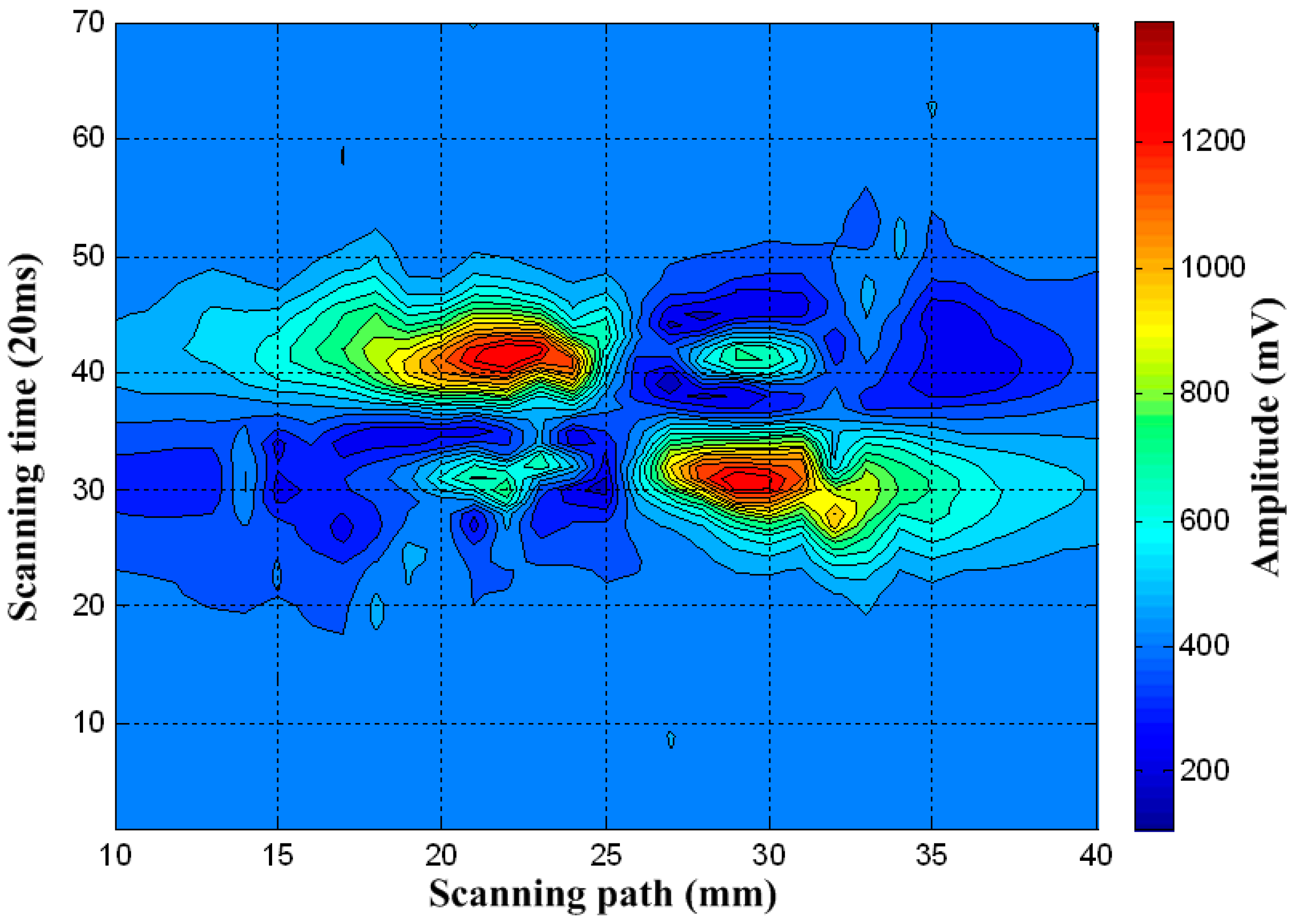 Applsci 08 02066 g007