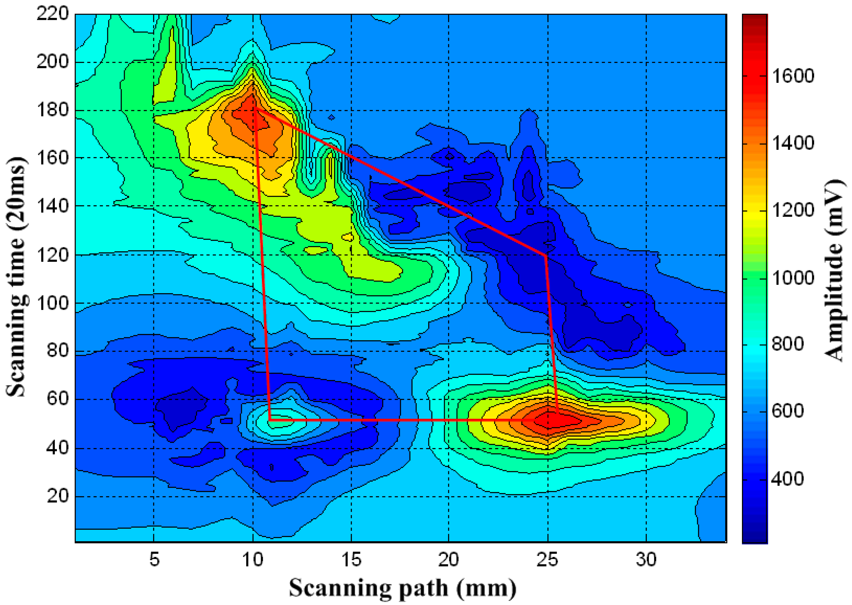 Applsci 08 02066 g015