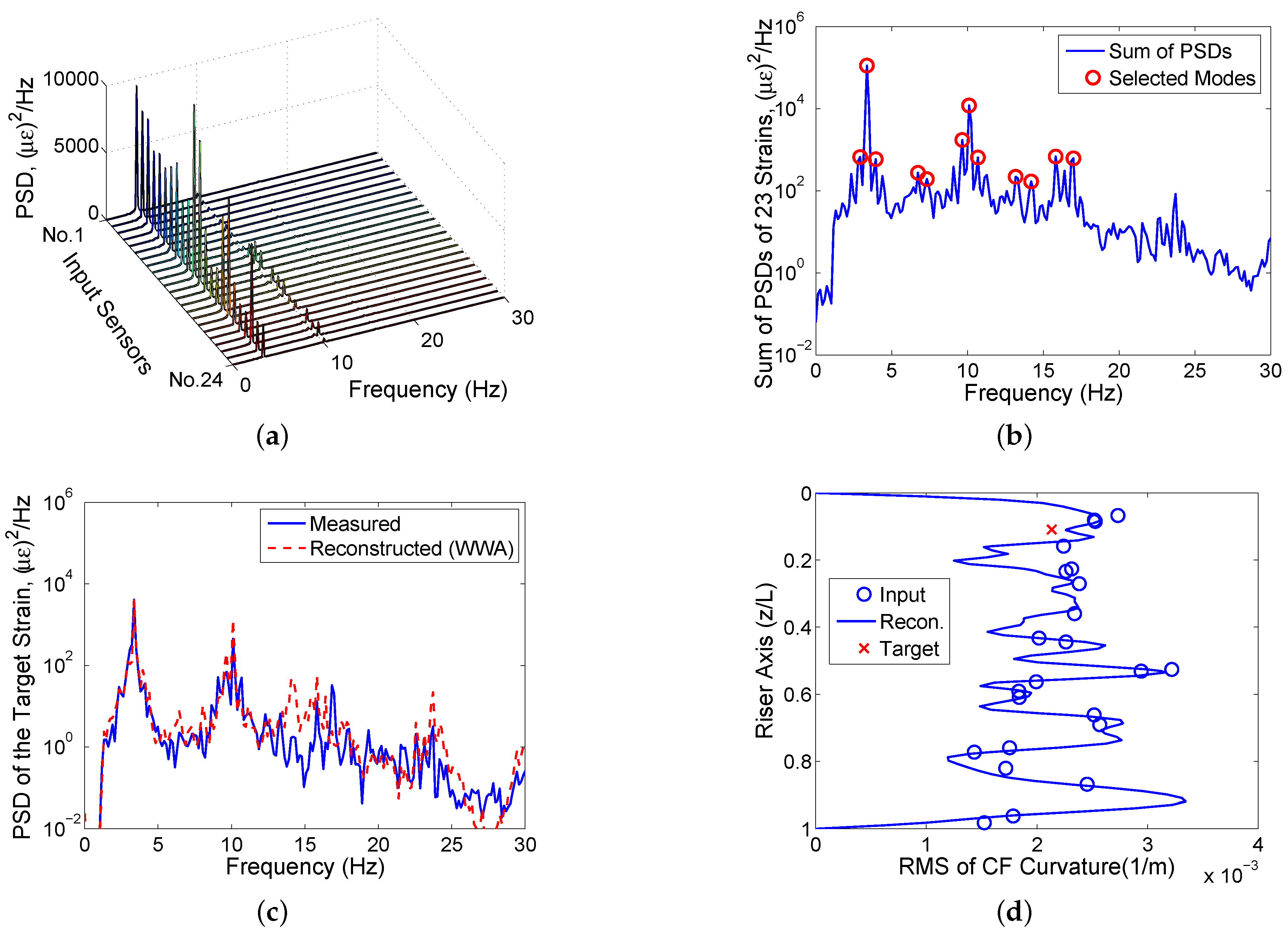Applsci 08 02085 g003