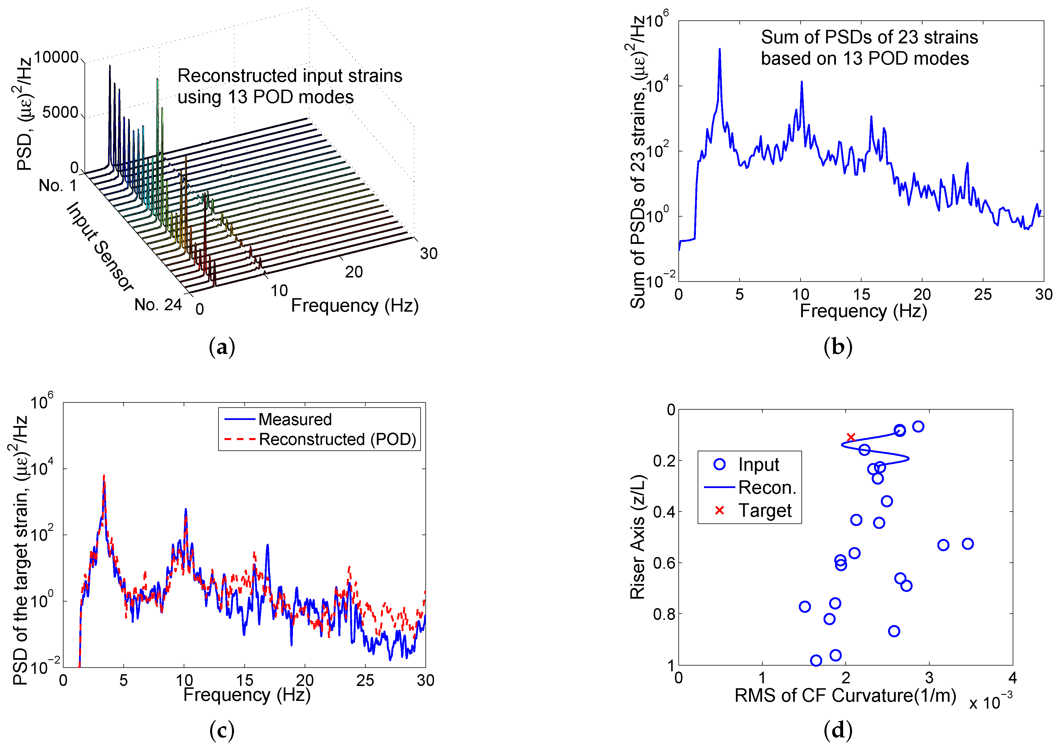Applsci 08 02085 g005