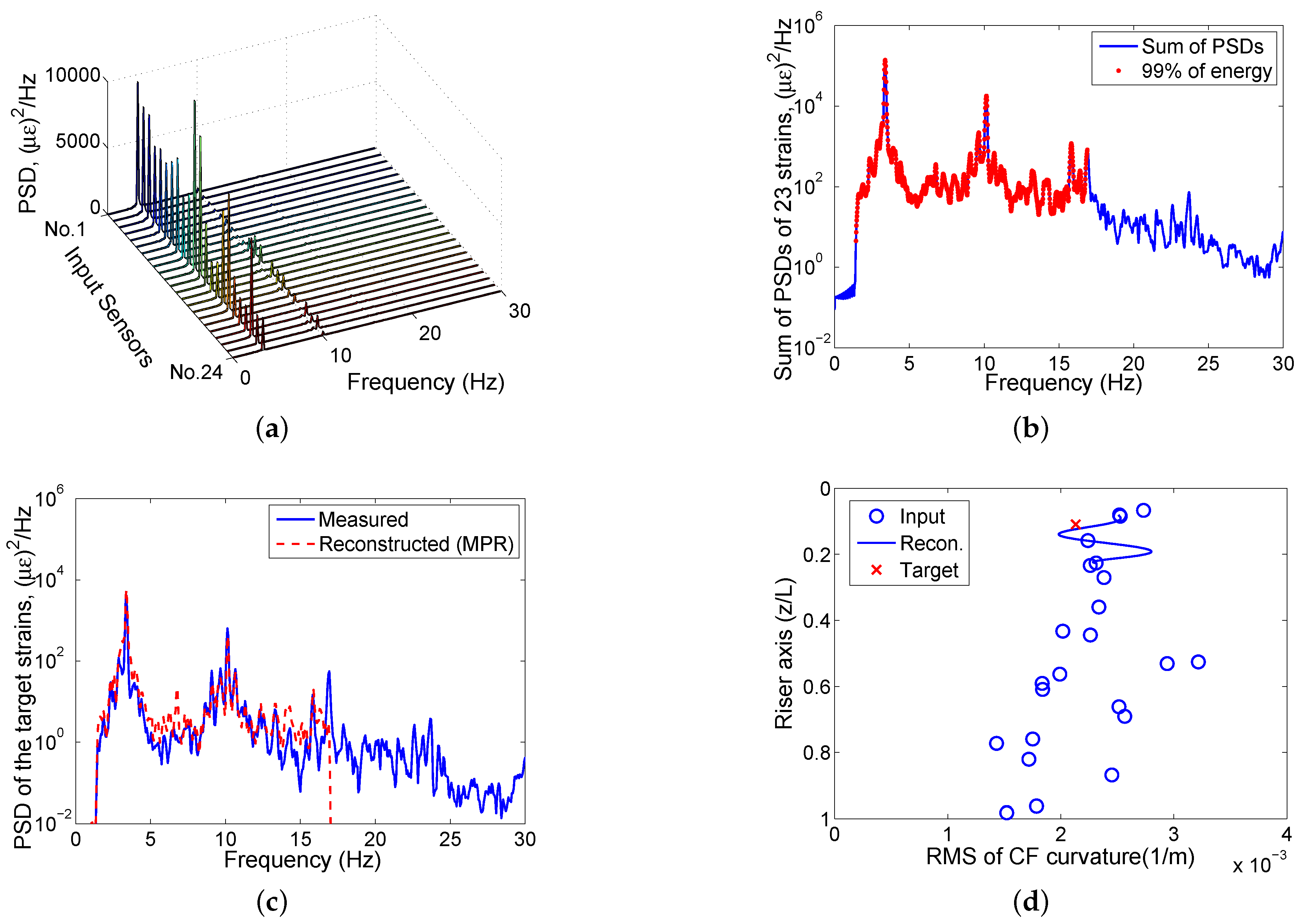 Applsci 08 02085 g006