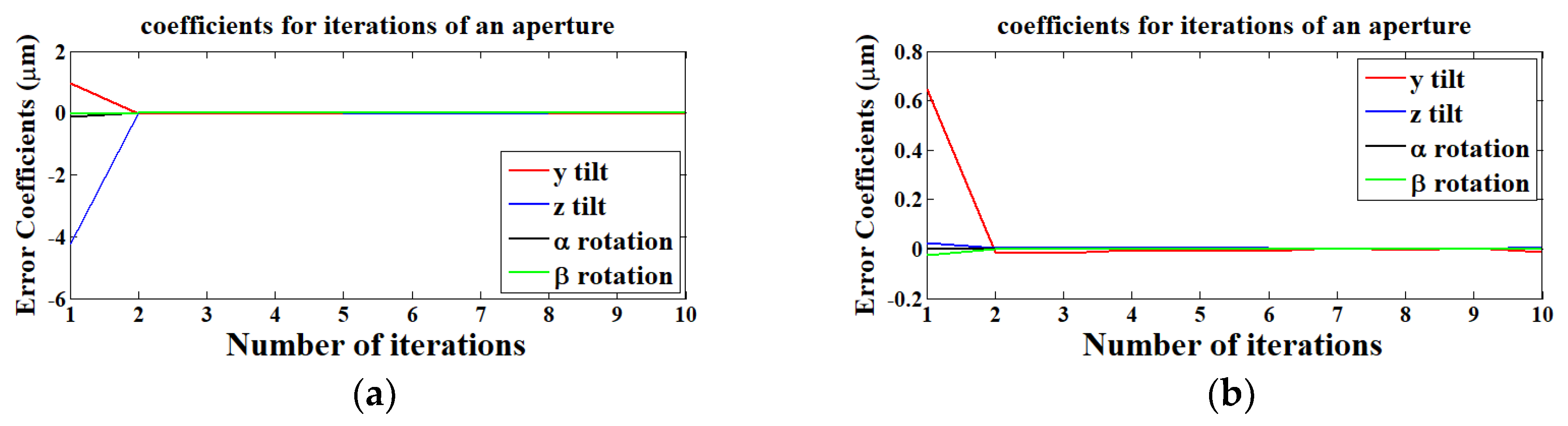 Applsci 08 02092 g008