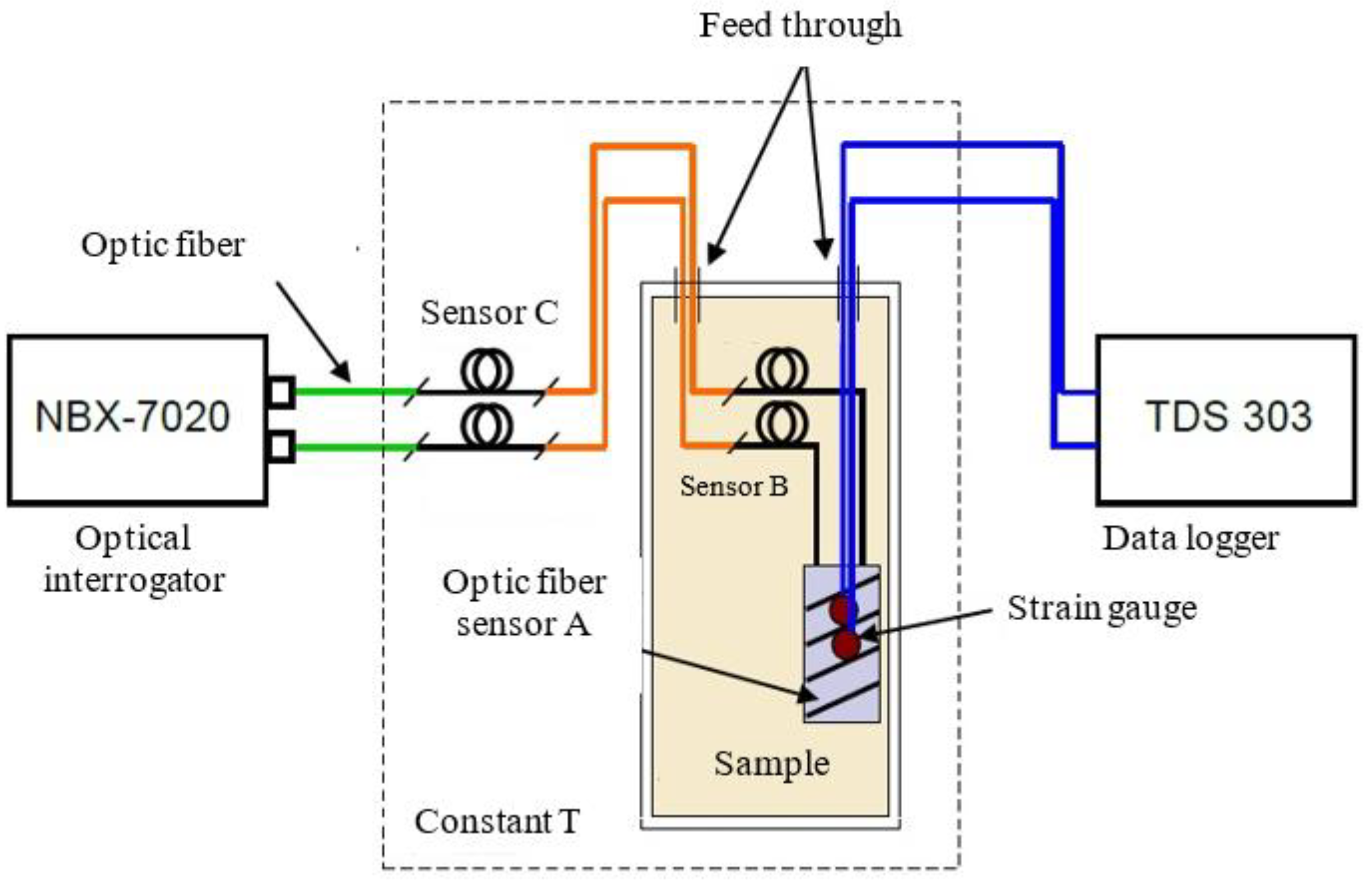 Applsci 08 02103 g003