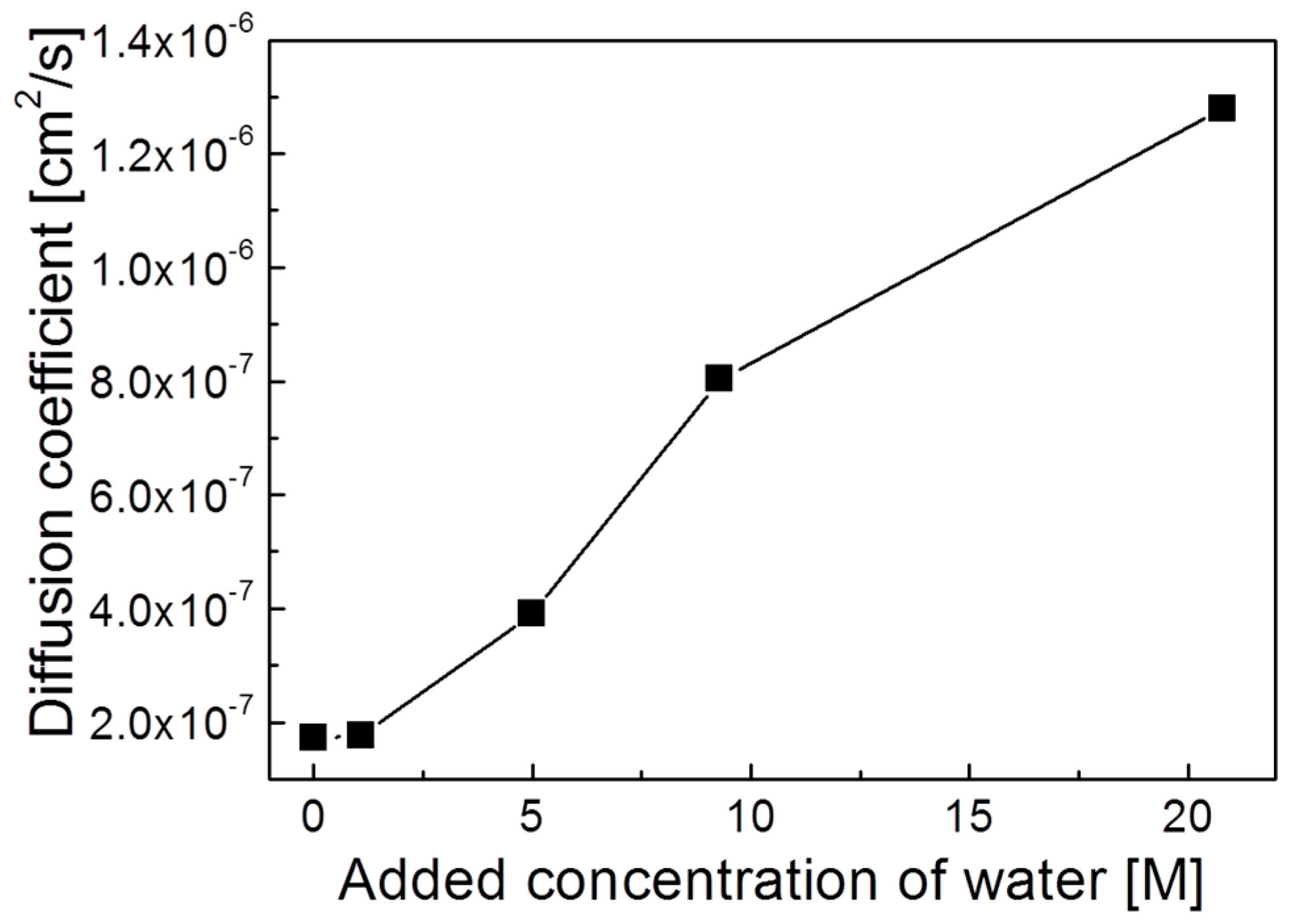 Applsci 08 02131 g002