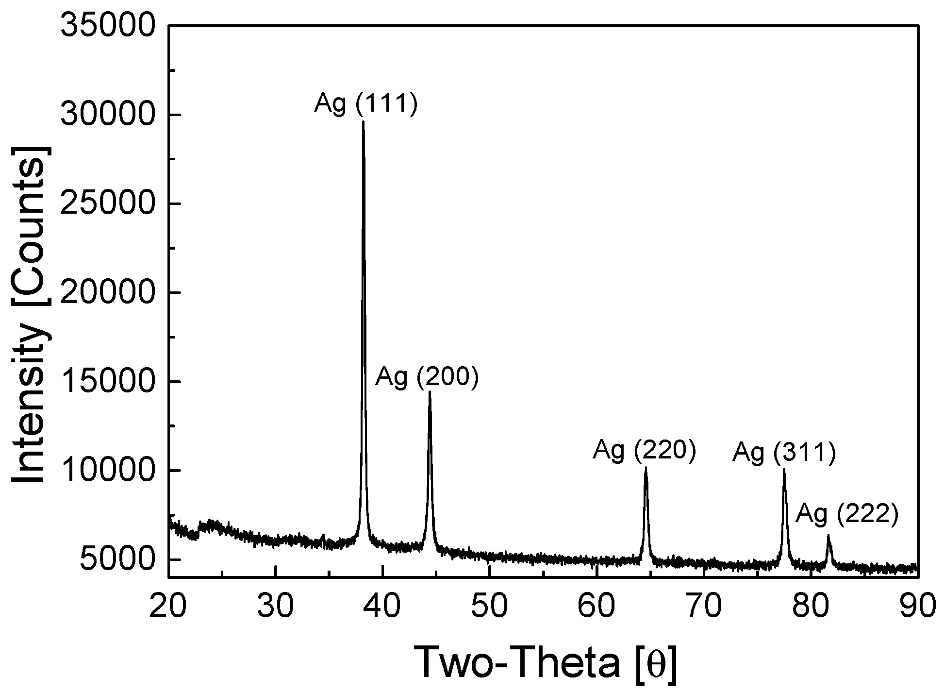 Applsci 08 02131 g006