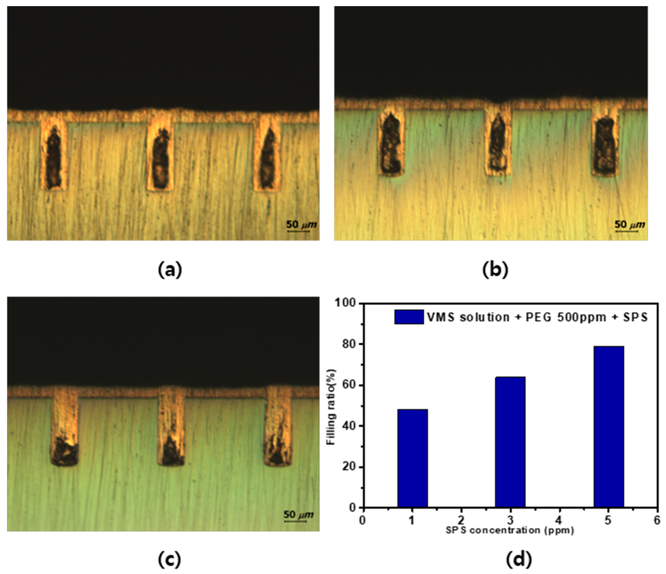 Applsci 08 02135 g007