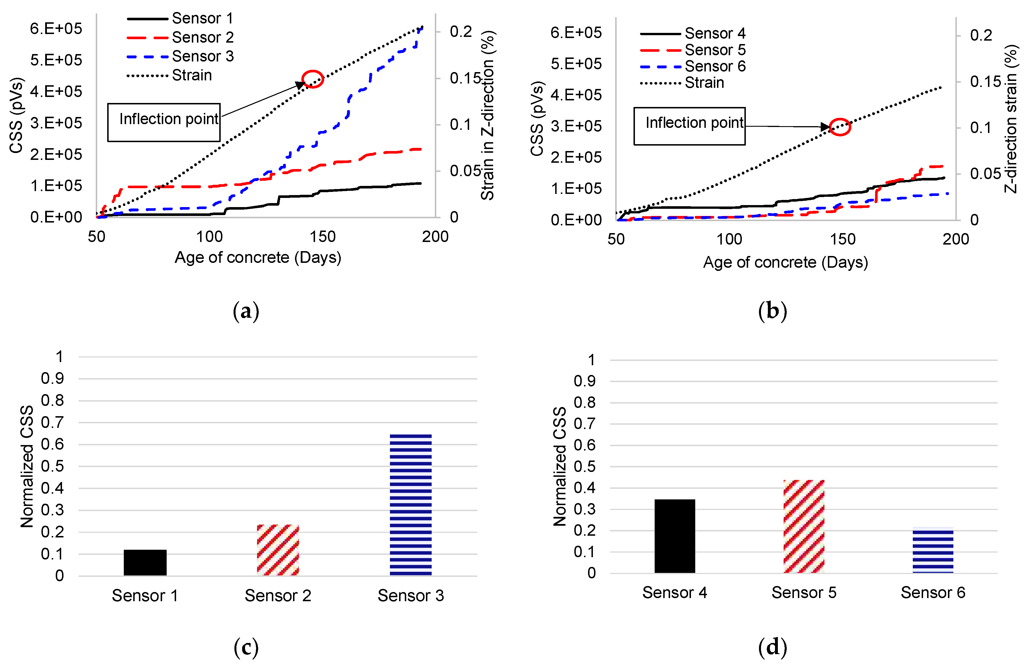 Applsci 08 02148 g006