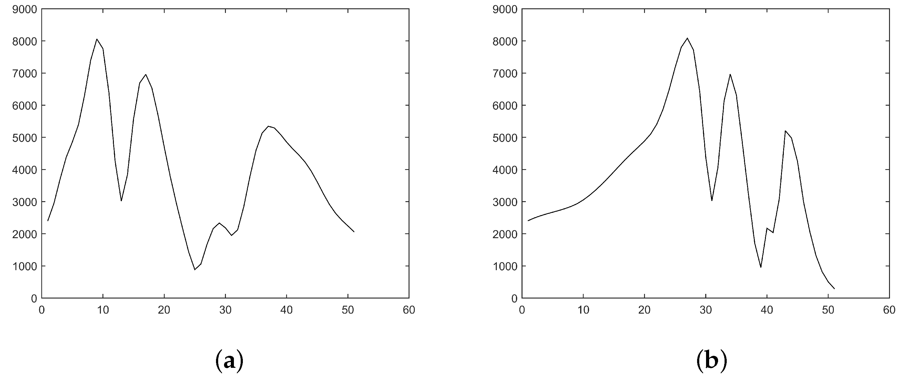 Applsci 08 02166 g003