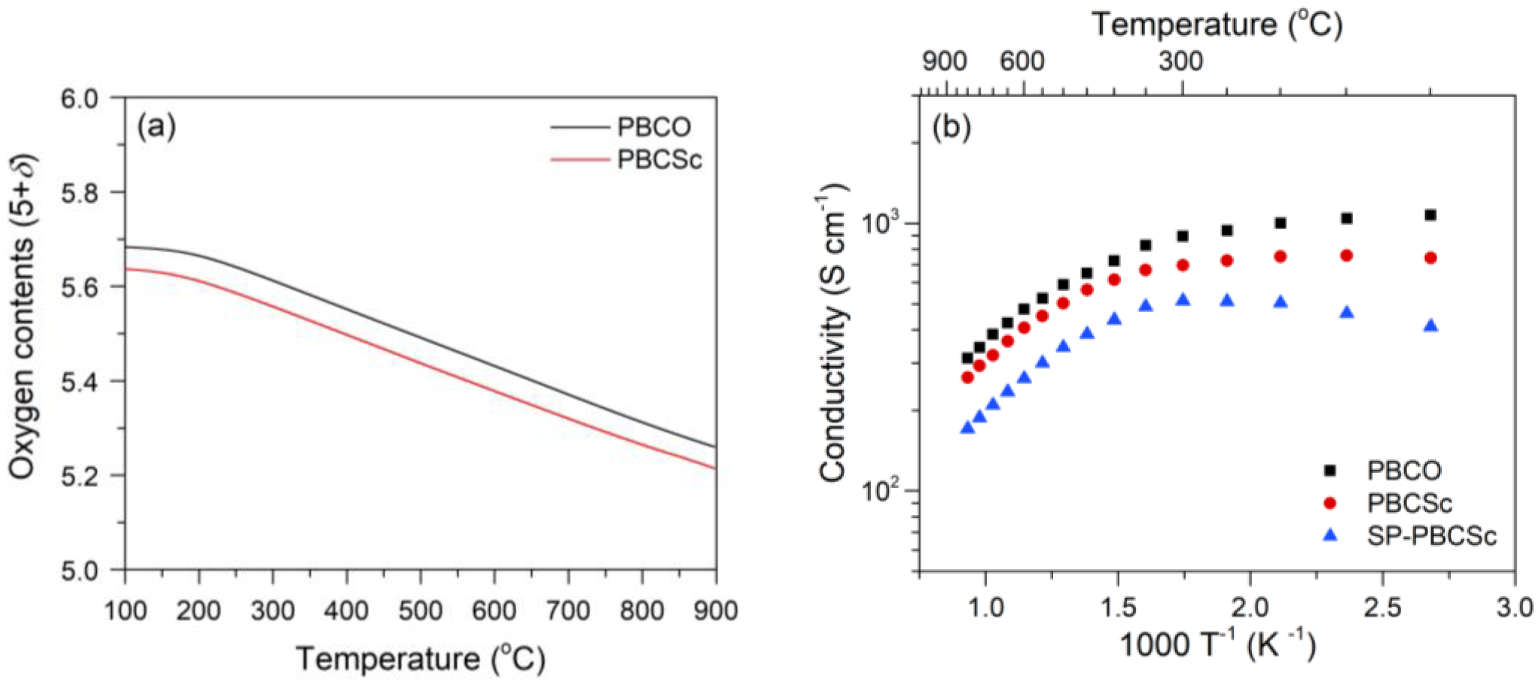 Applsci 08 02217 g003
