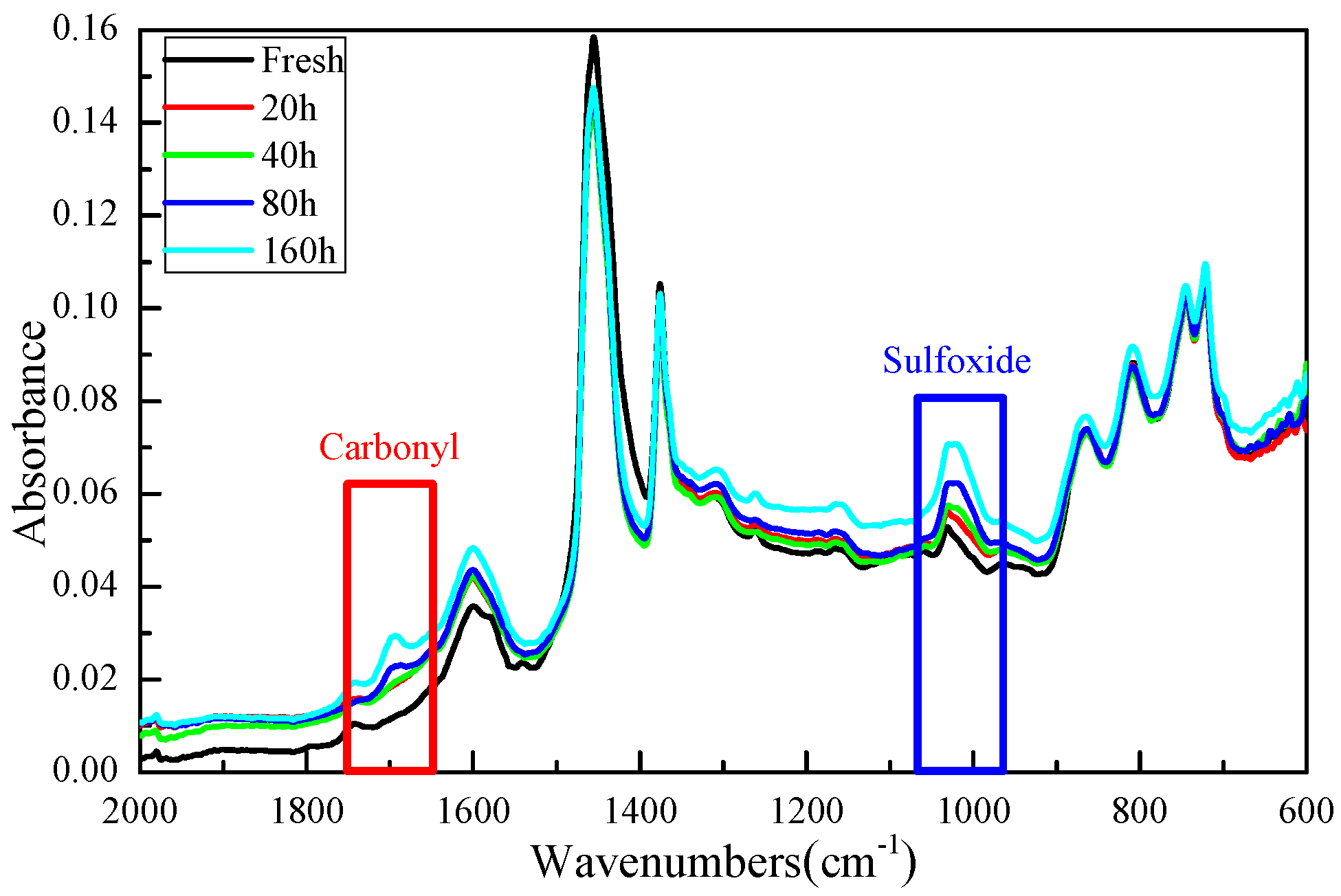 Applsci 08 02231 g003