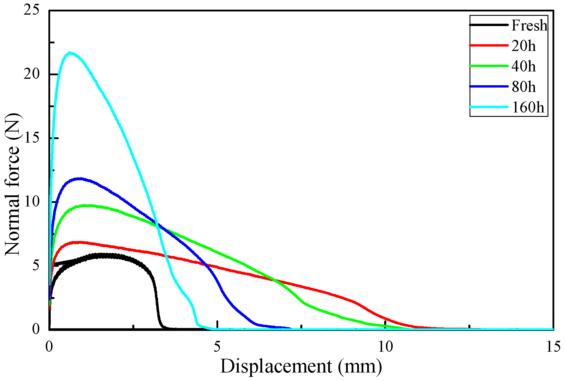 Applsci 08 02231 g010