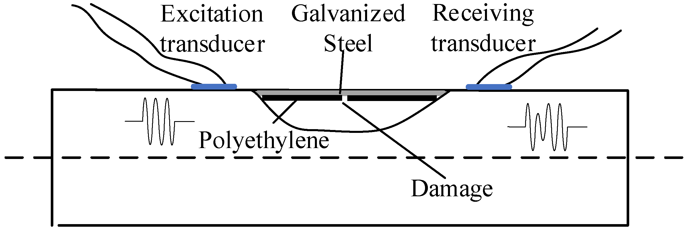 Applsci 08 02240 g001
