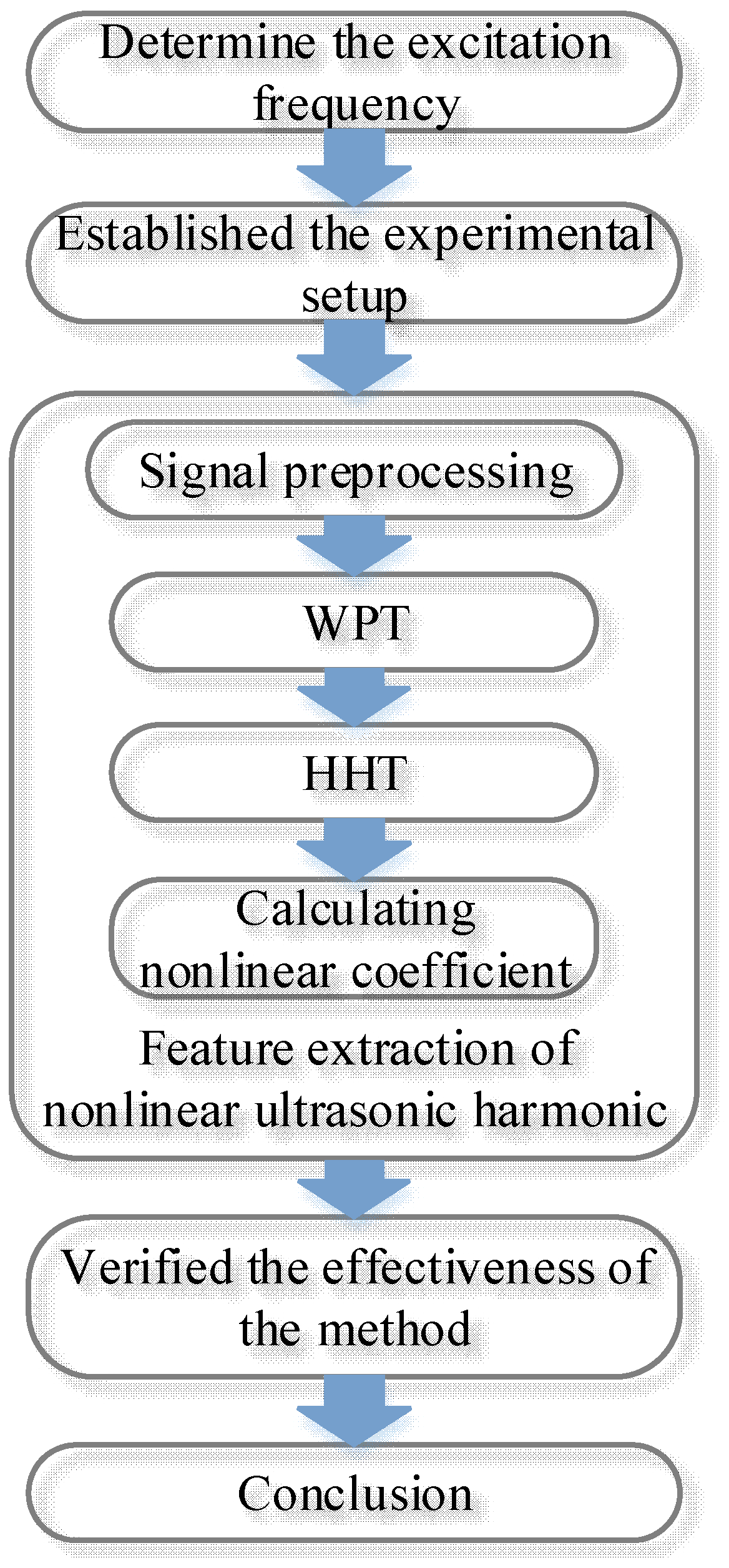 Applsci 08 02240 g002
