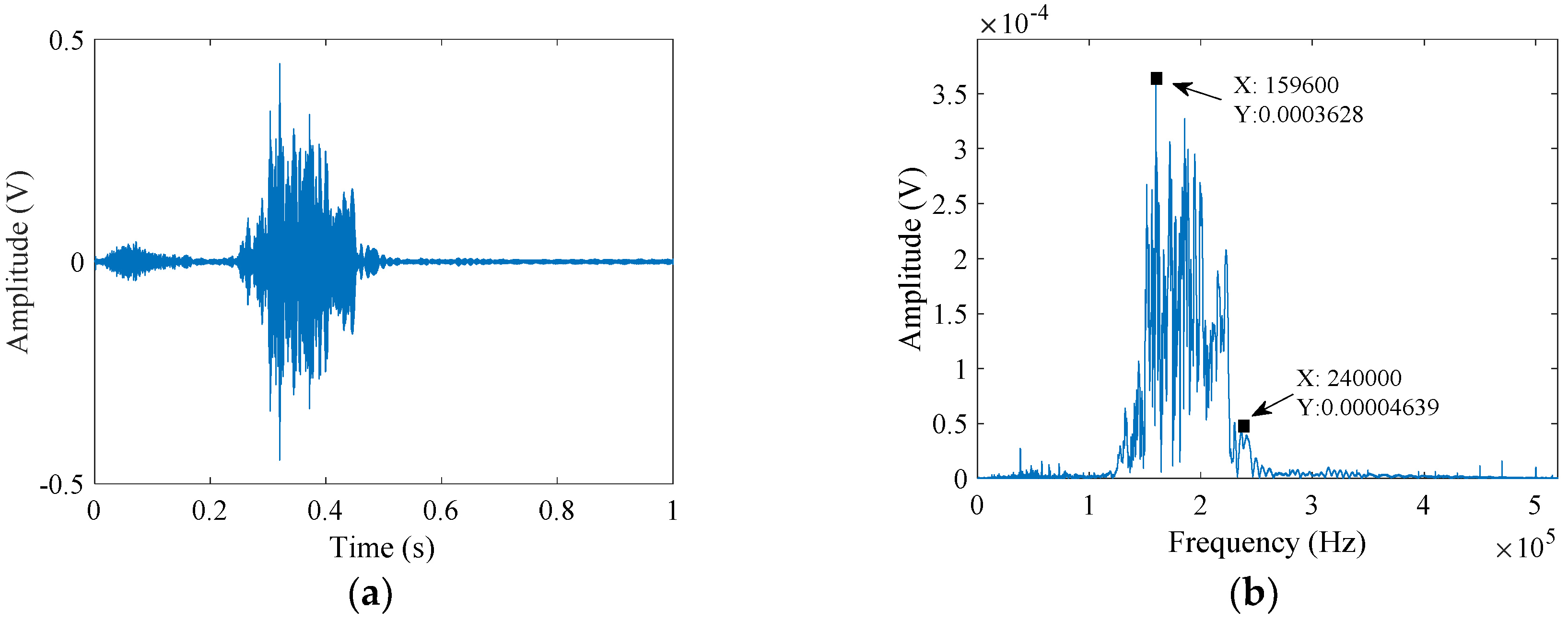 Applsci 08 02240 g005