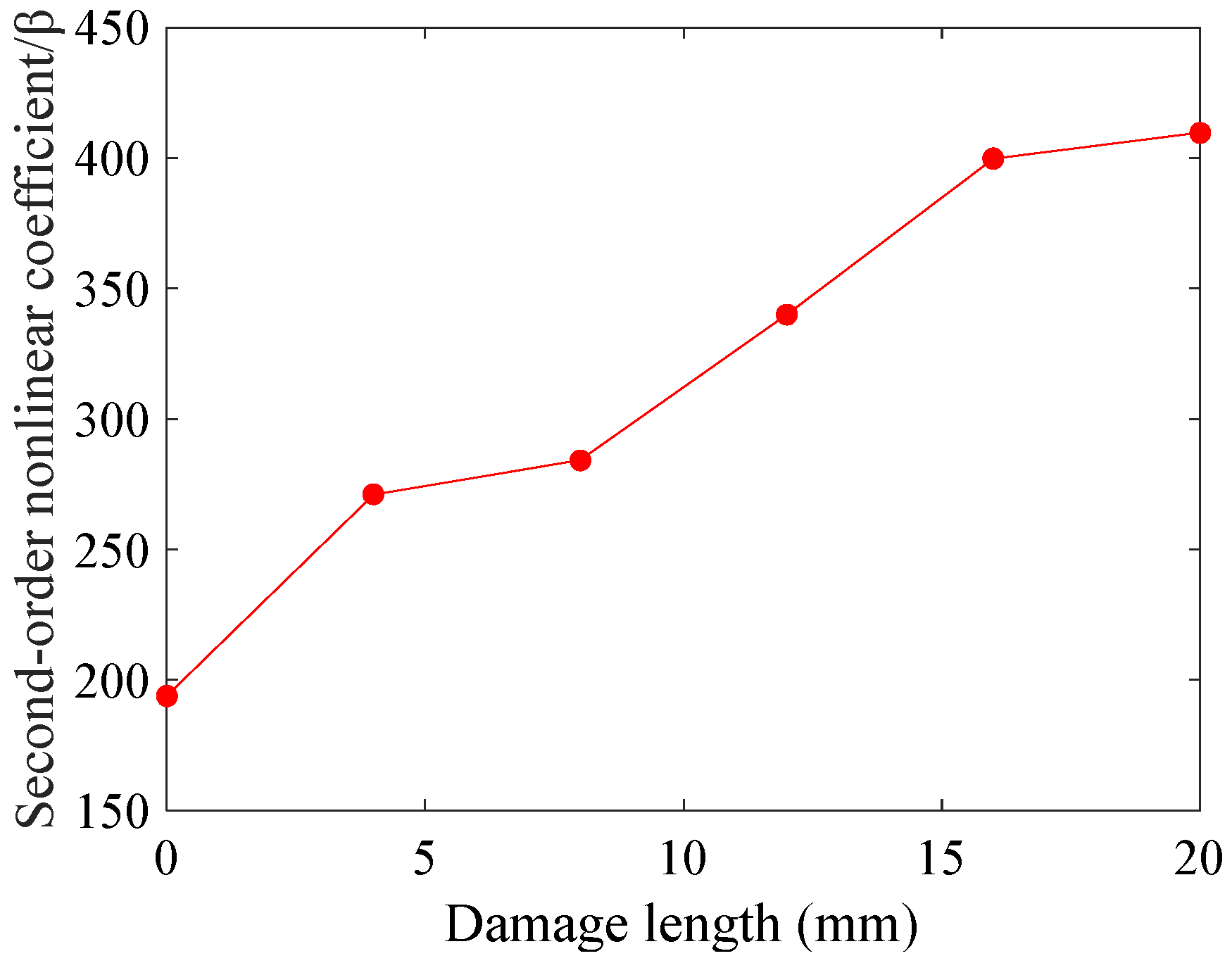 Applsci 08 02240 g011