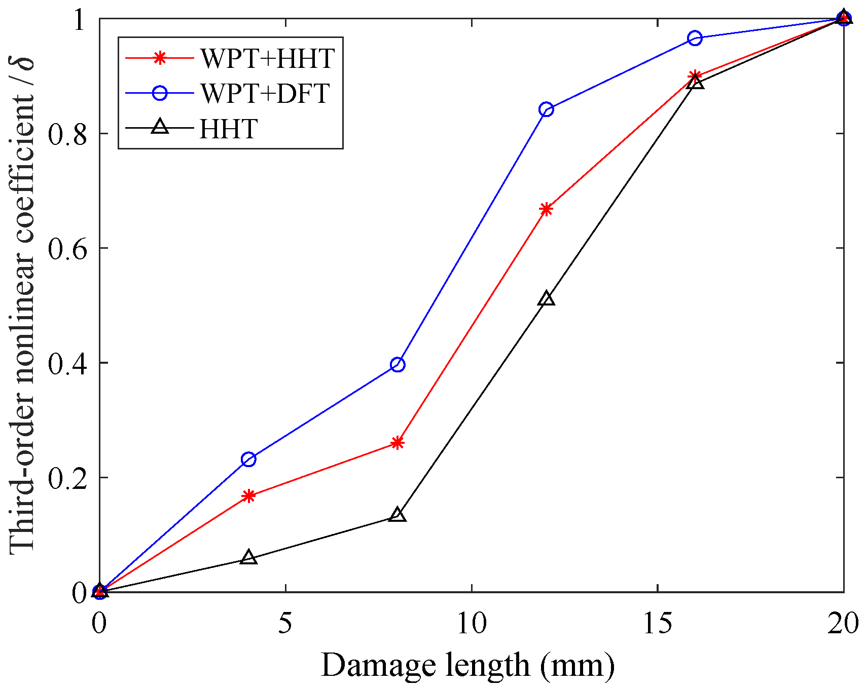 Applsci 08 02240 g016