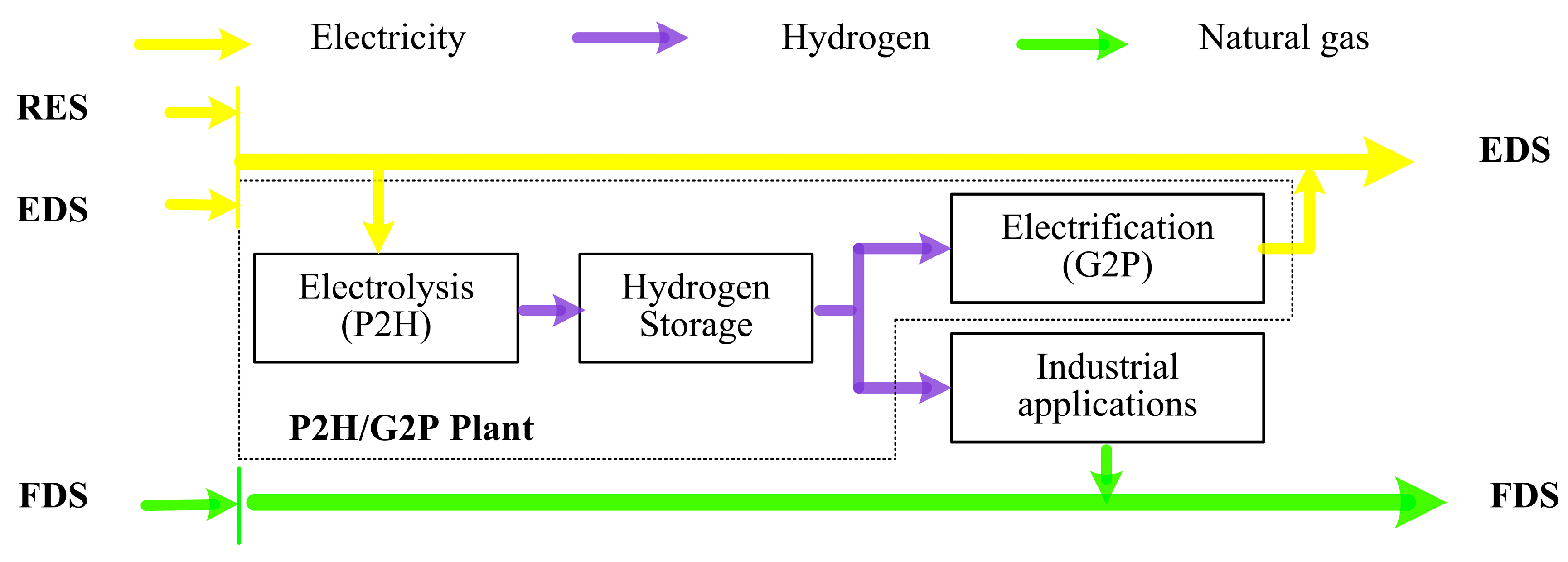 Applsci 08 02273 g003