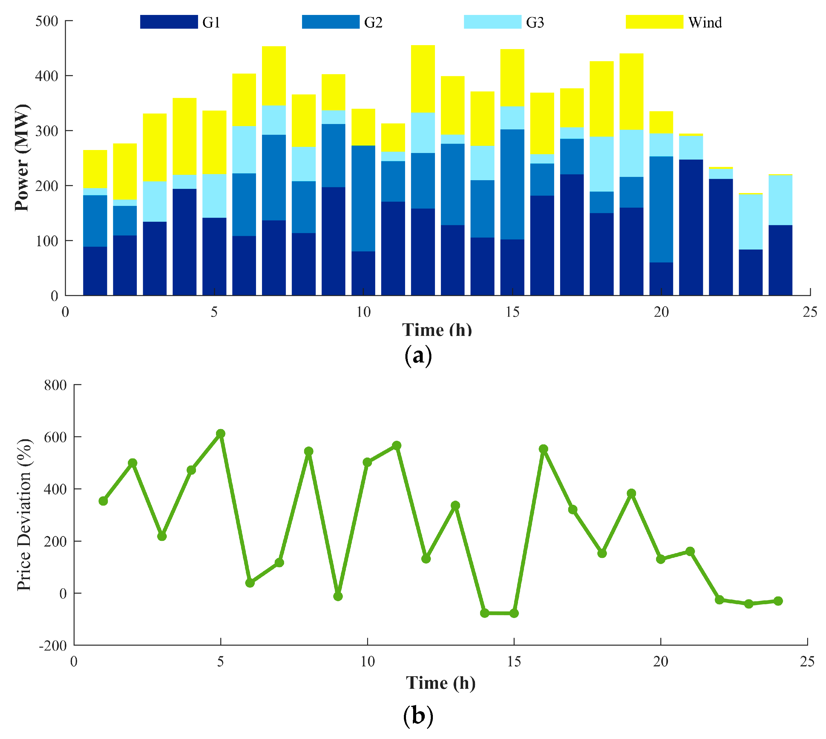 Applsci 08 02273 g011
