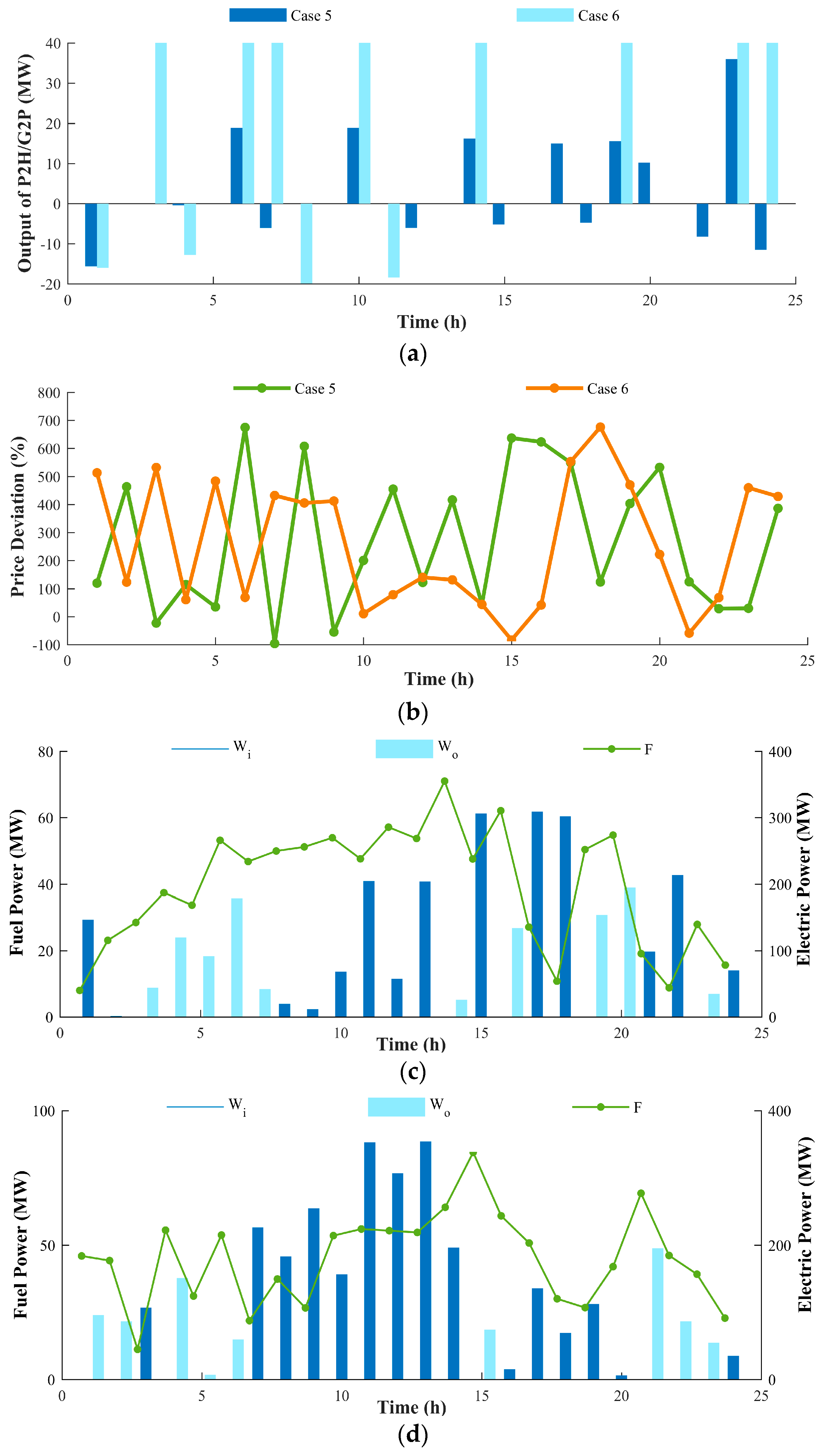 Applsci 08 02273 g012