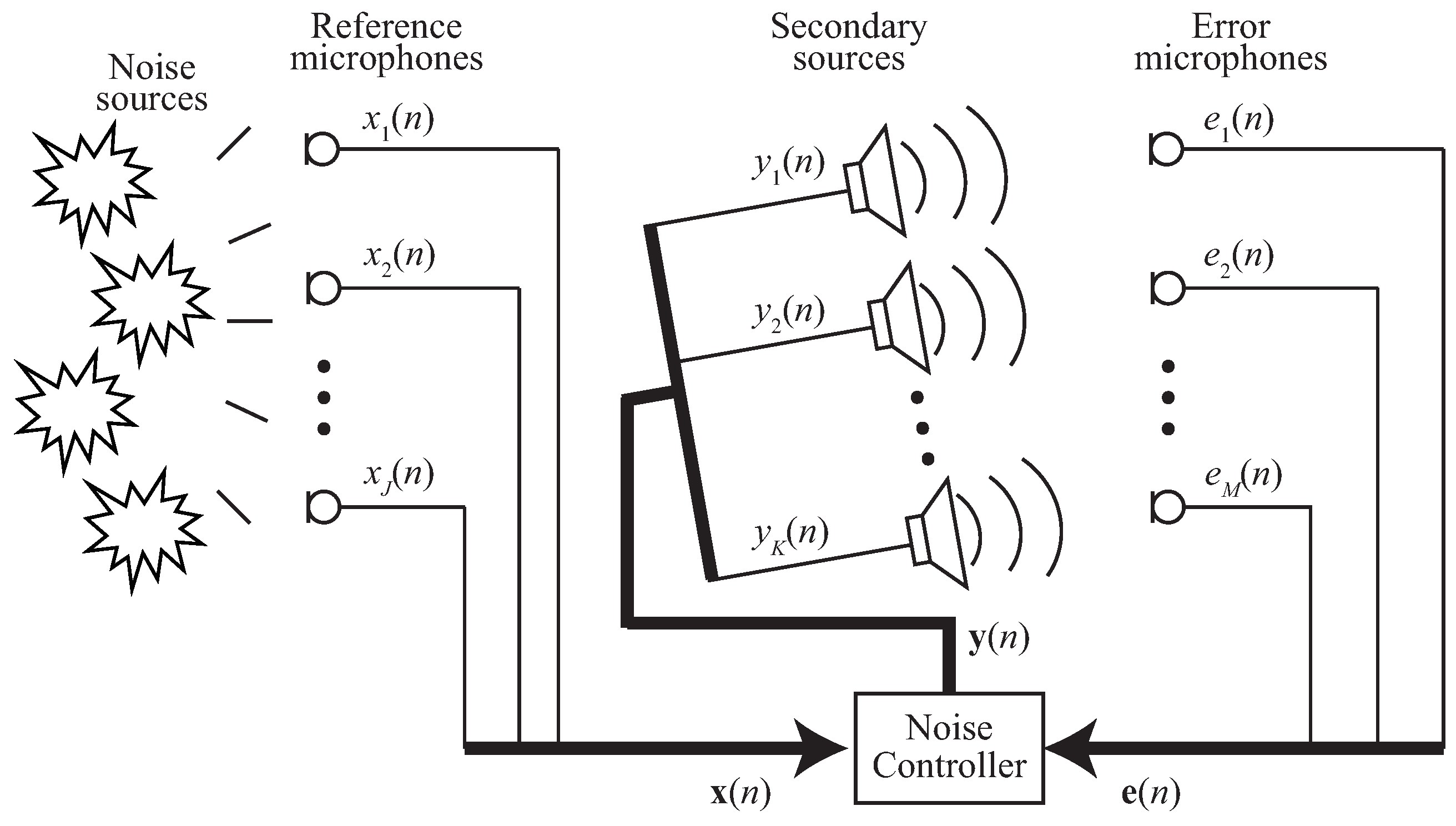Applsci 08 02291 g002