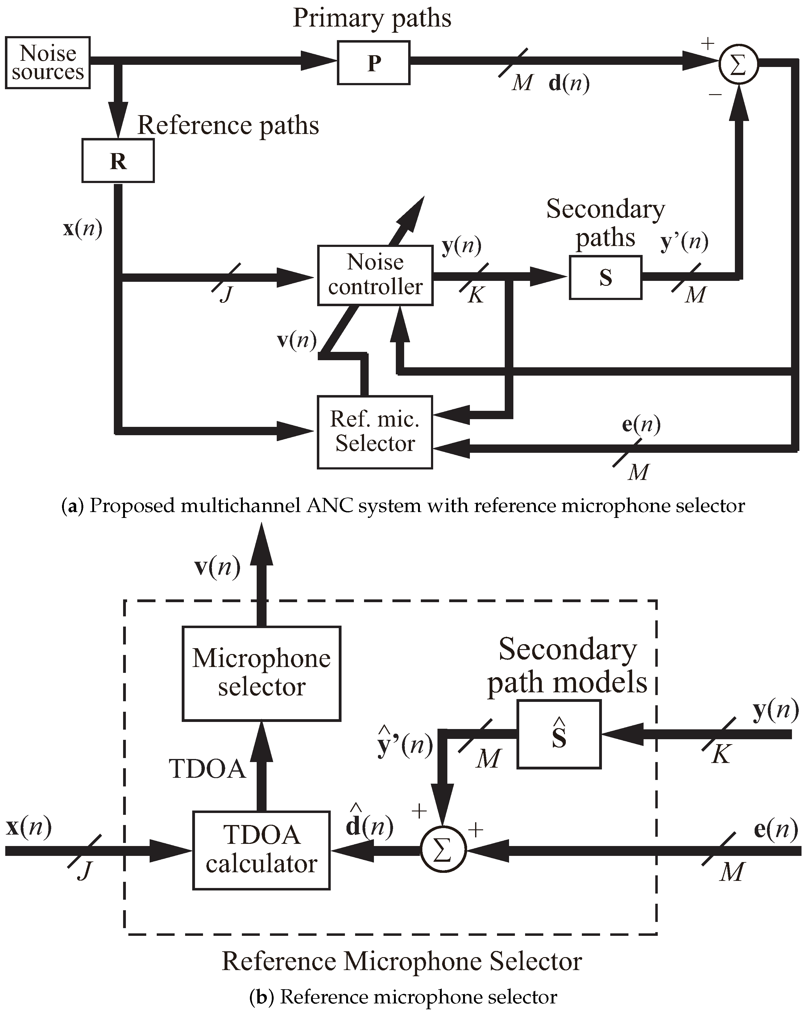 Applsci 08 02291 g004