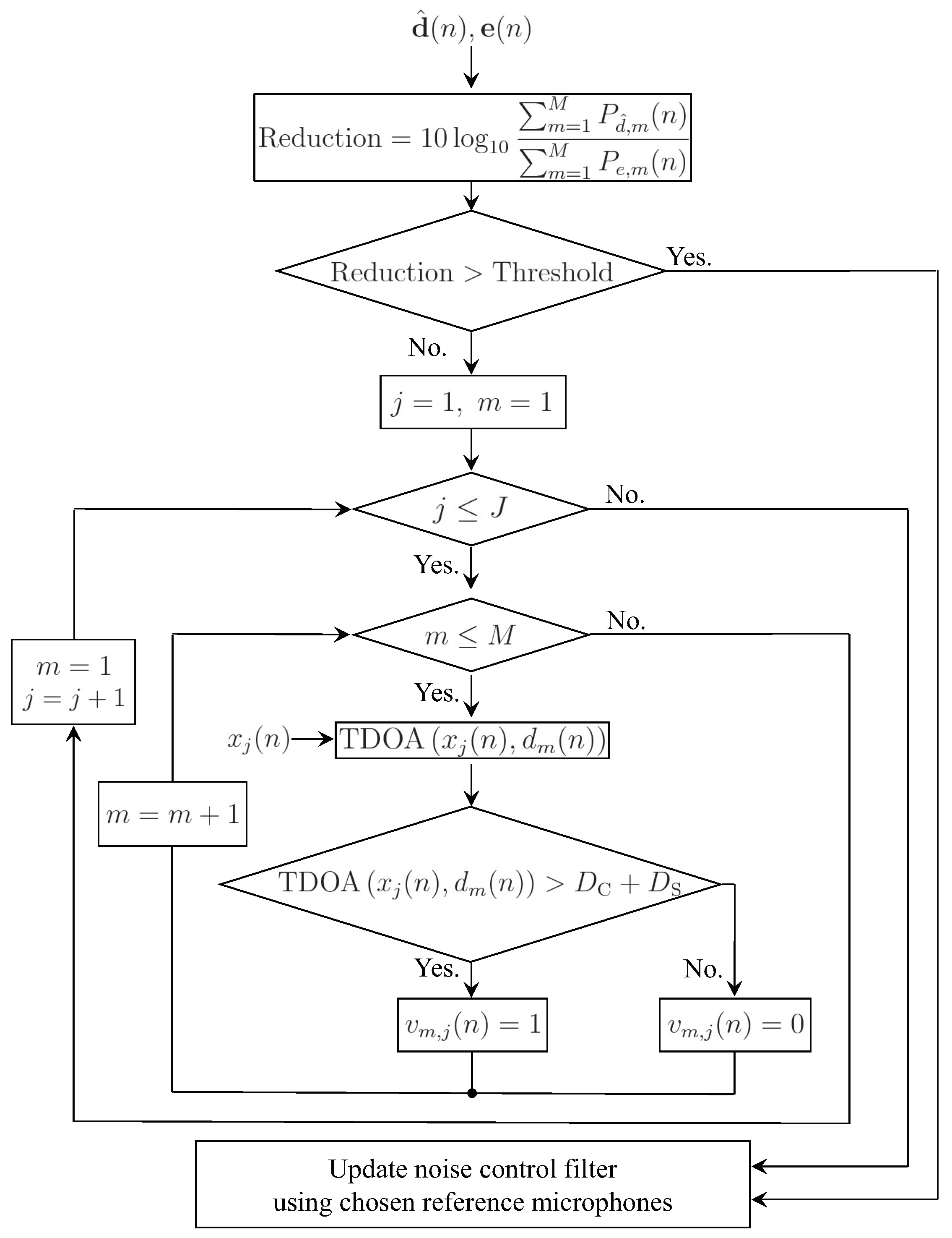 Applsci 08 02291 g005