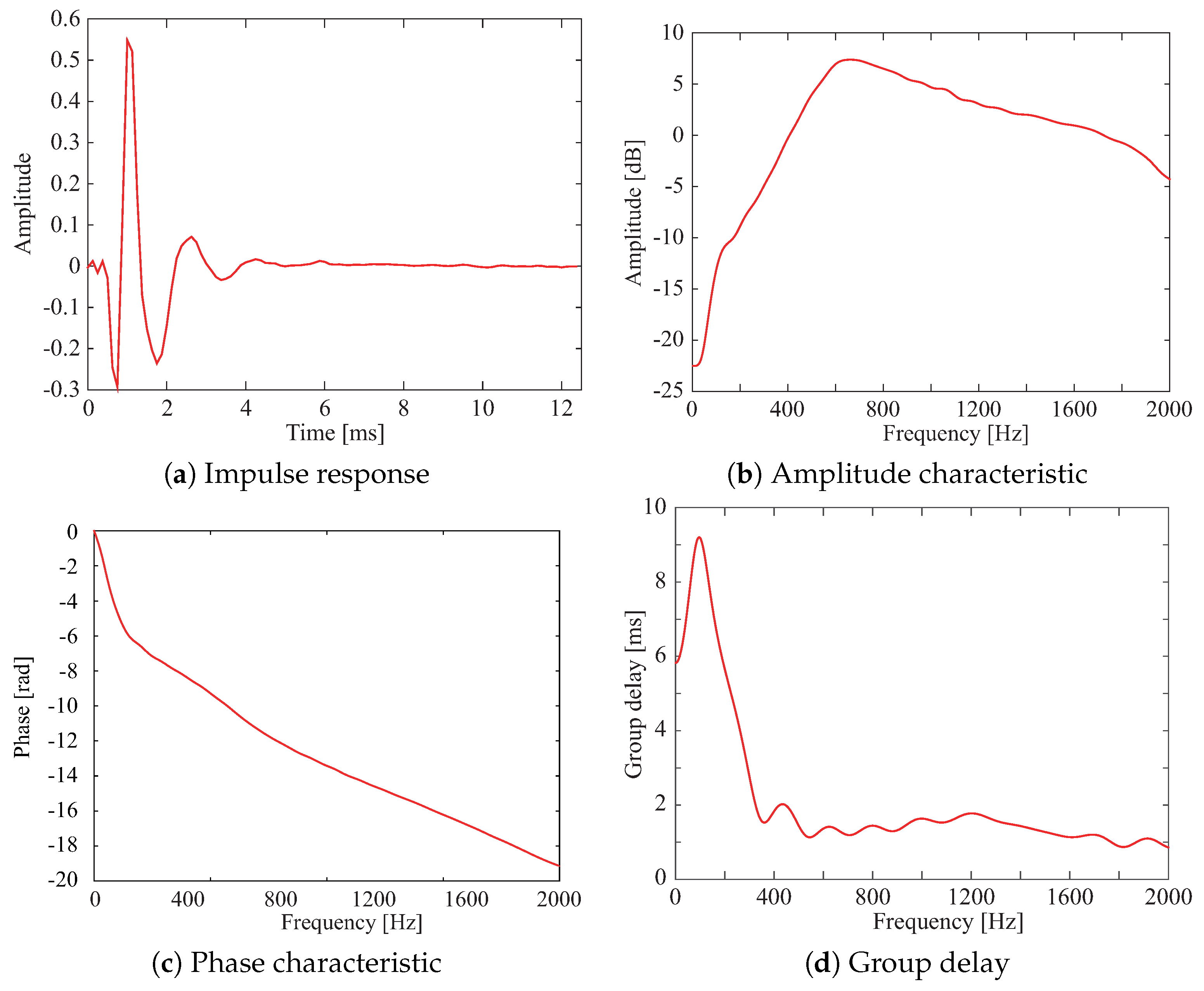 Applsci 08 02291 g009