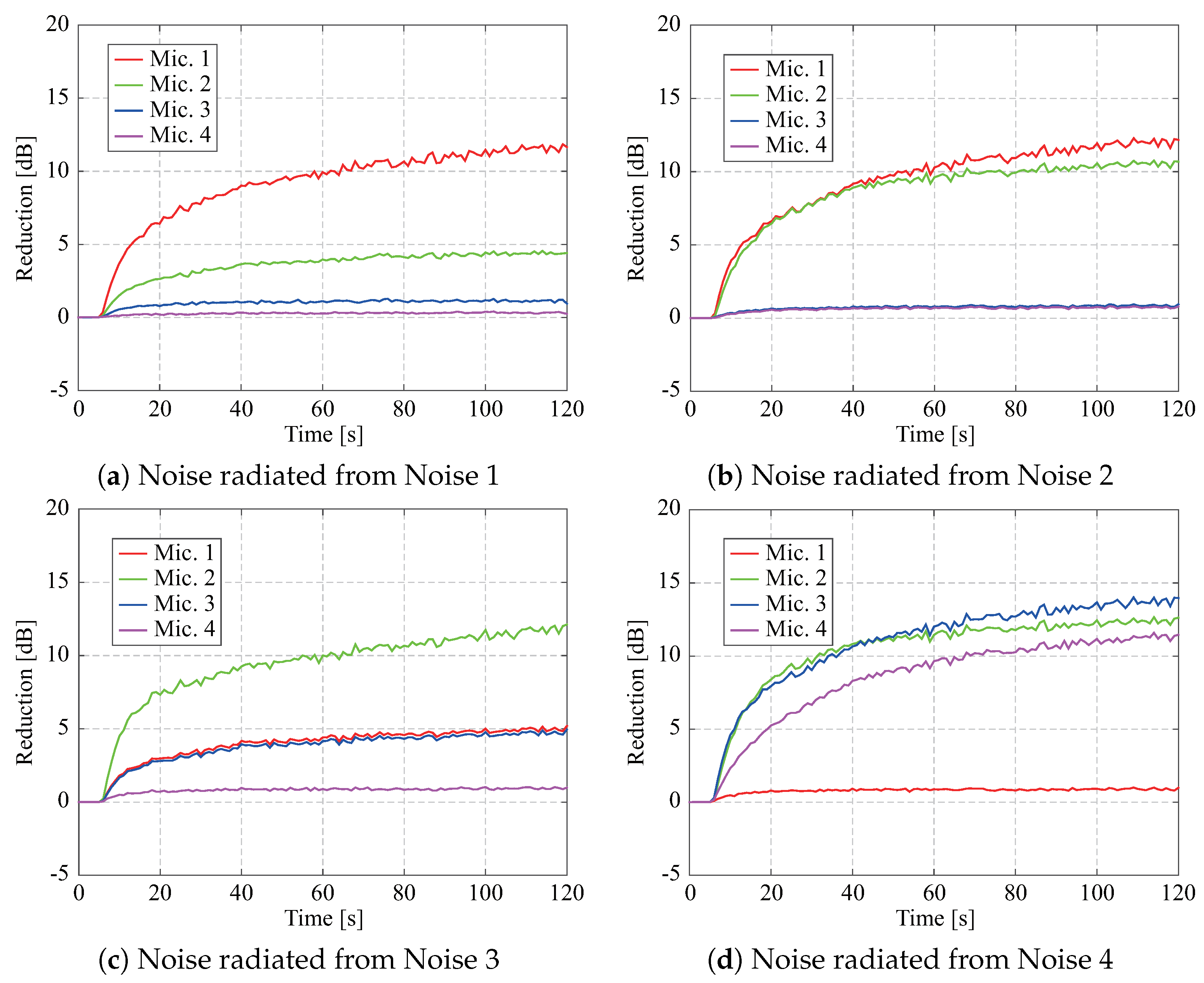 Applsci 08 02291 g010