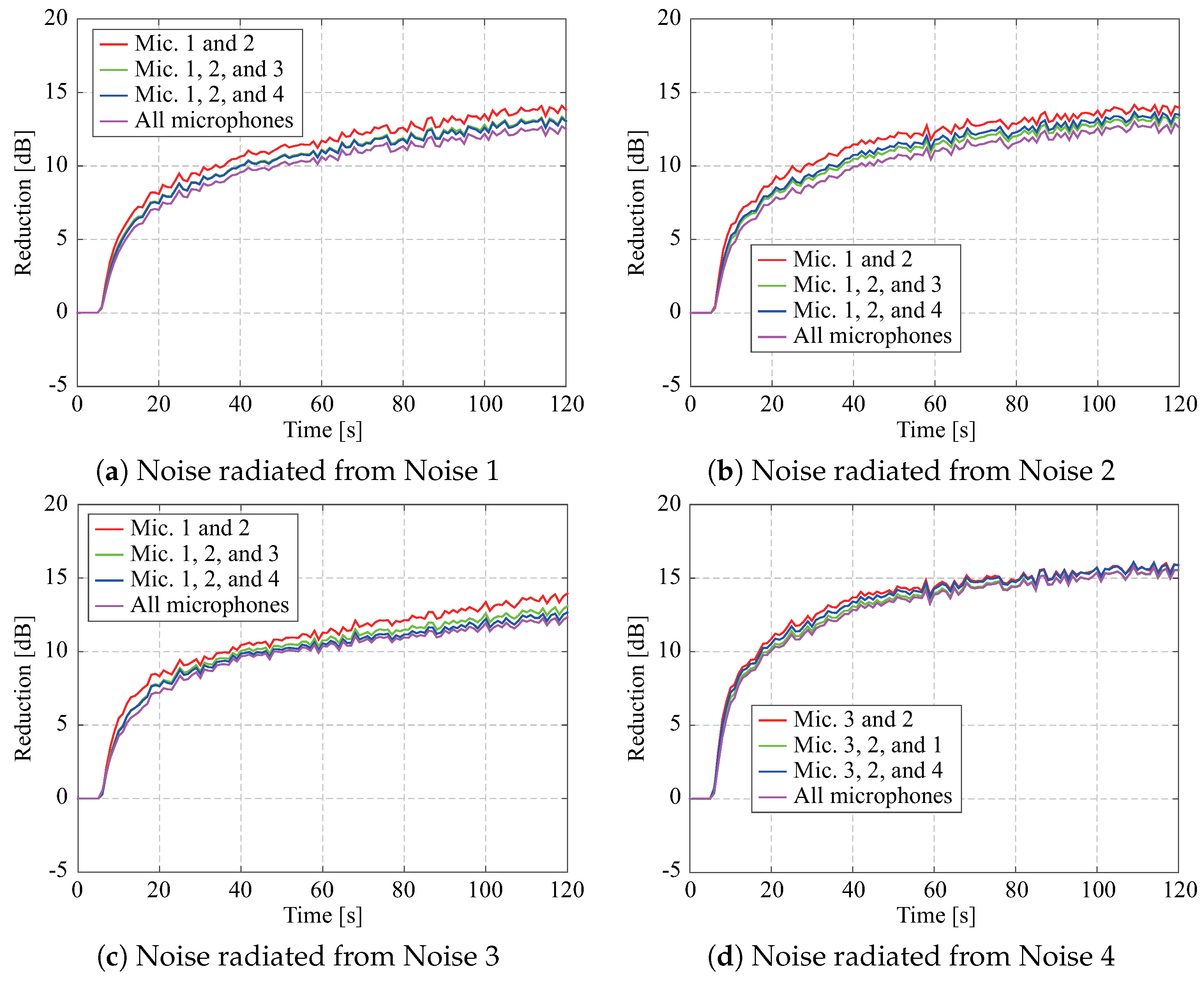 Applsci 08 02291 g012